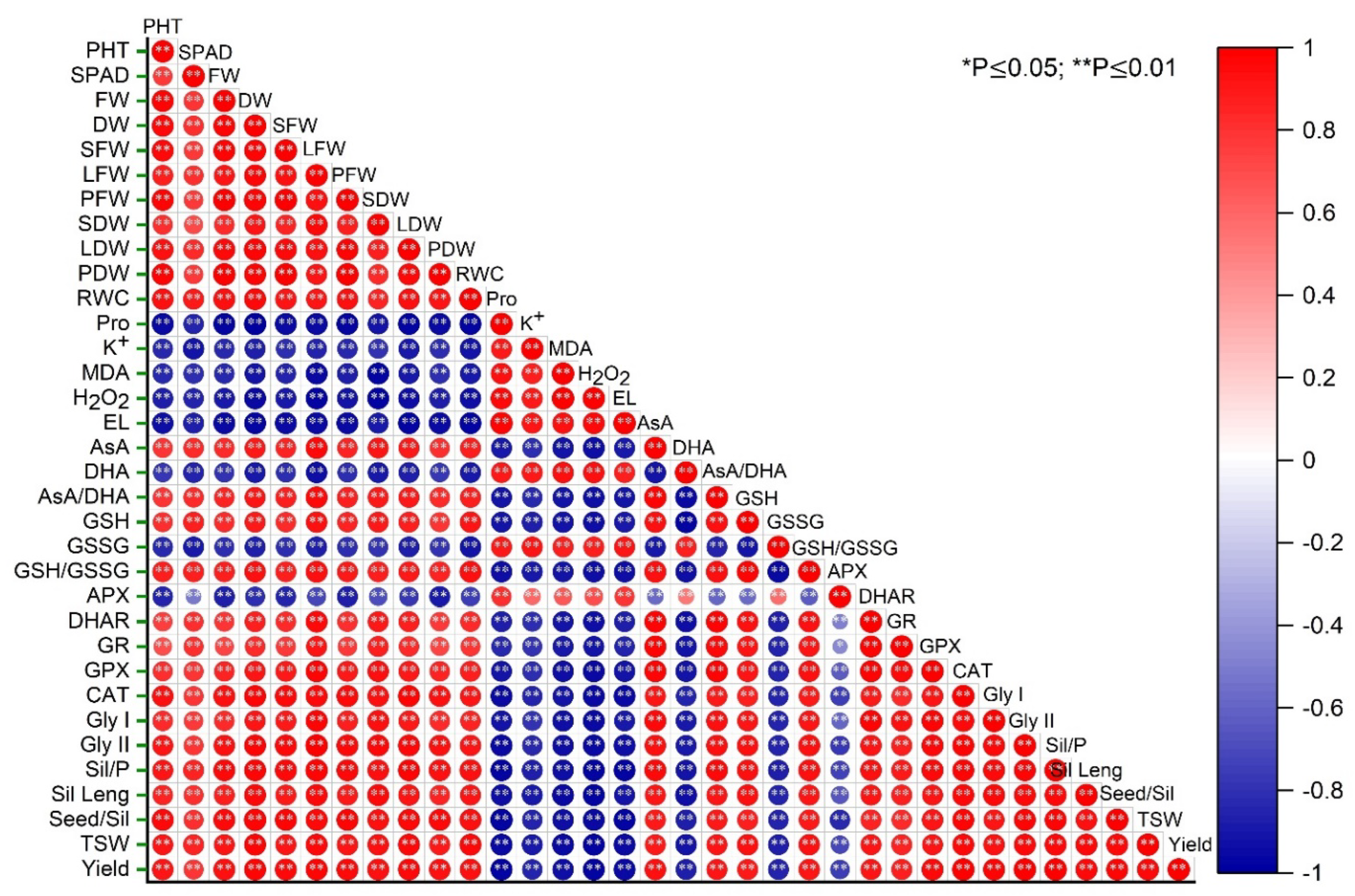 Antioxidants 12 01508 g009