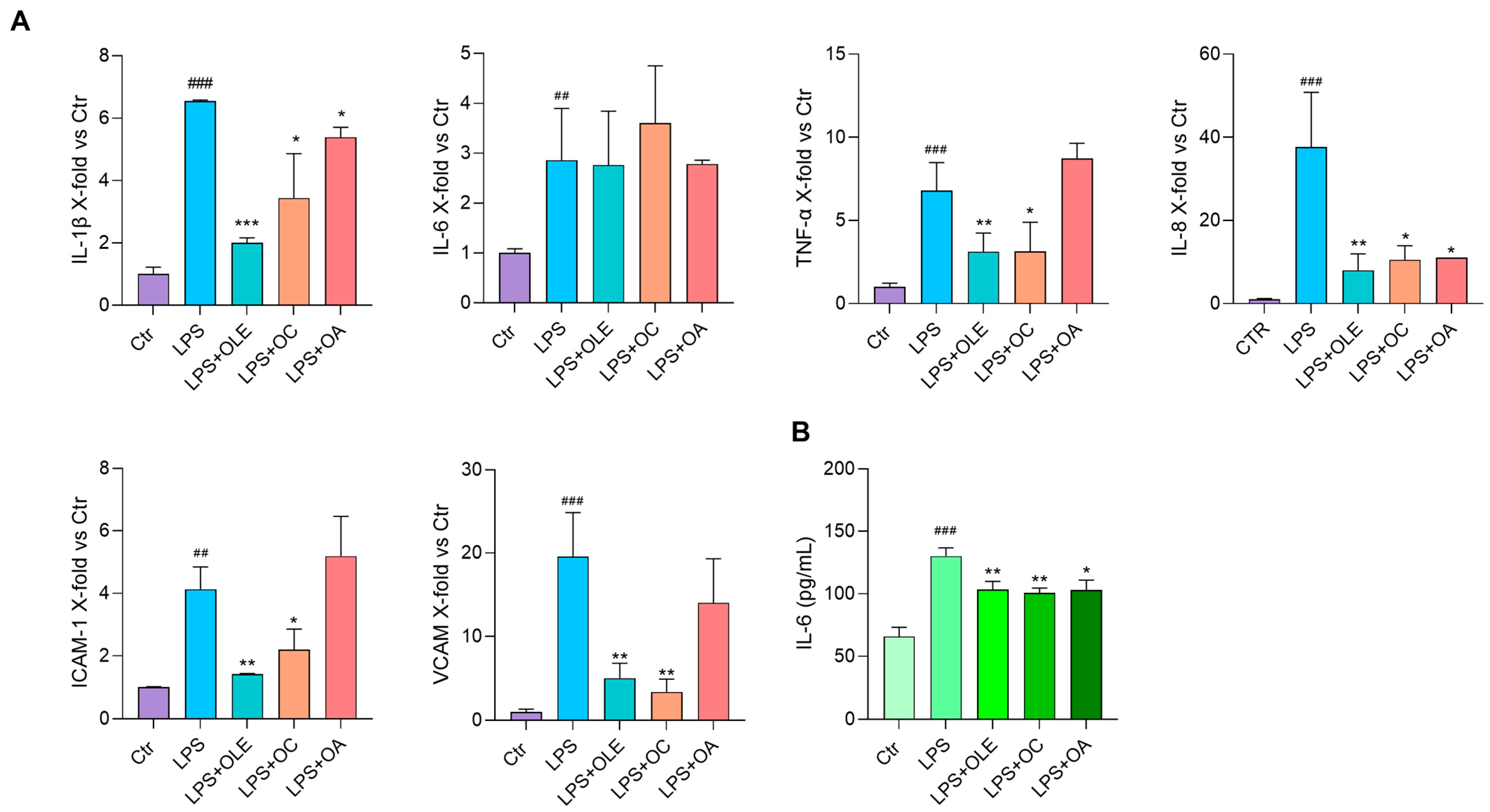 Antioxidants 12 01509 g003 Antioxidants 12 01509 g003