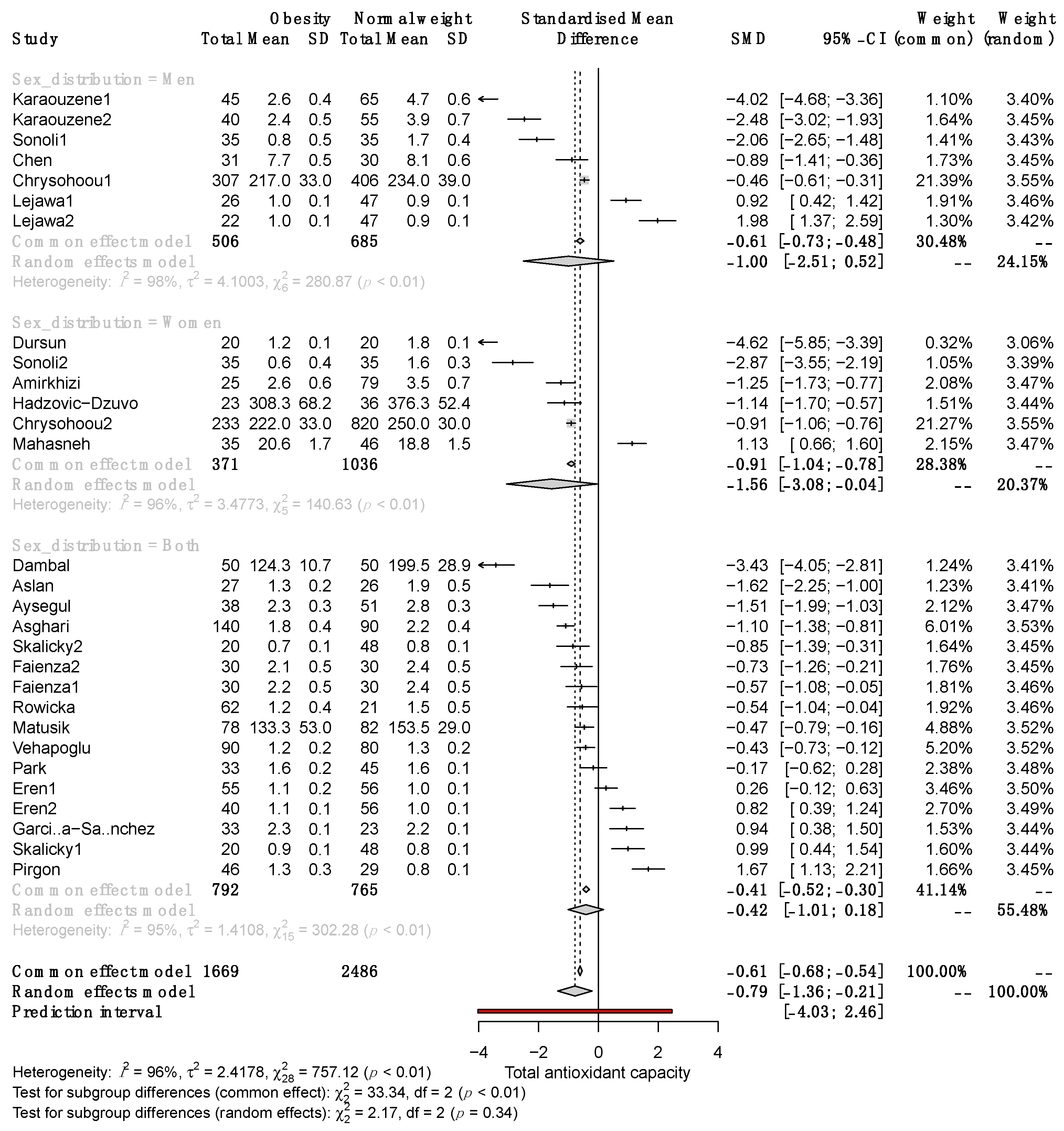 Antioxidants 12 01512 g003