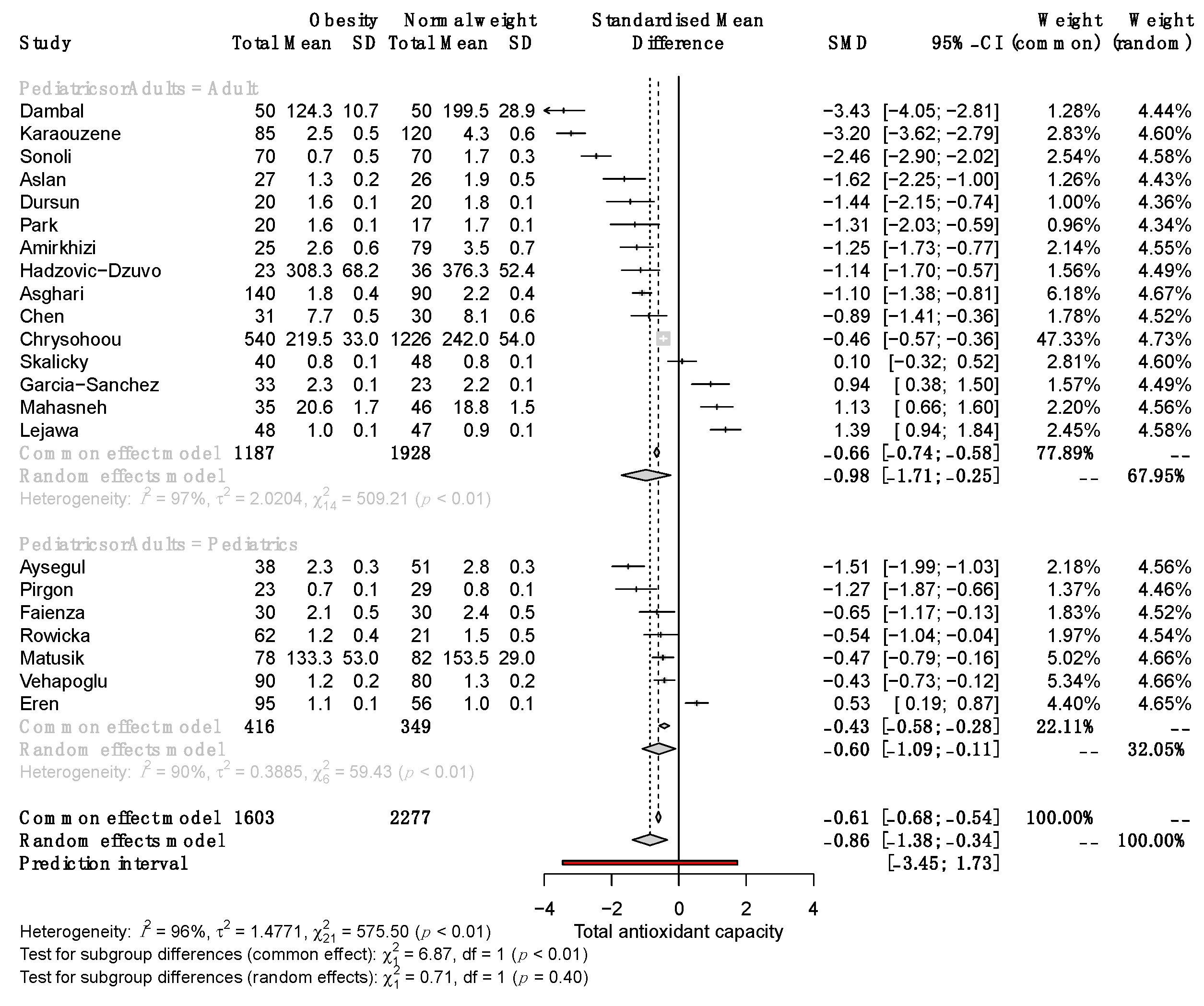 Antioxidants 12 01512 g004