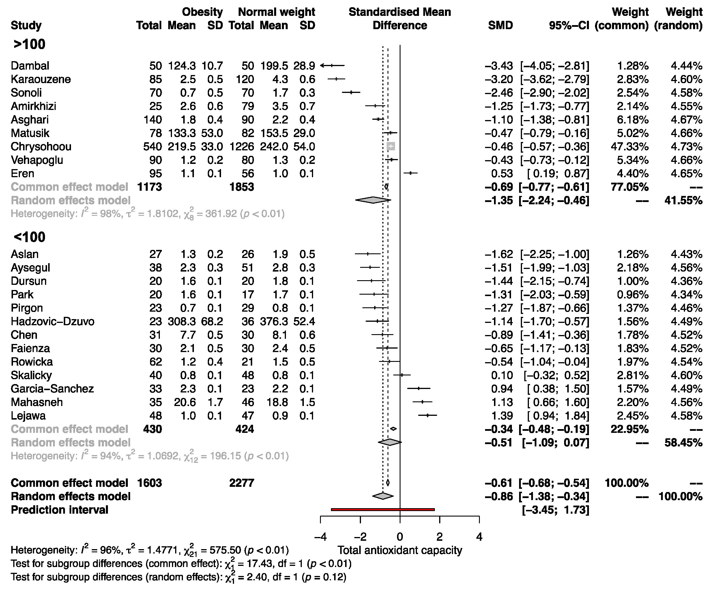 Antioxidants 12 01512 g005