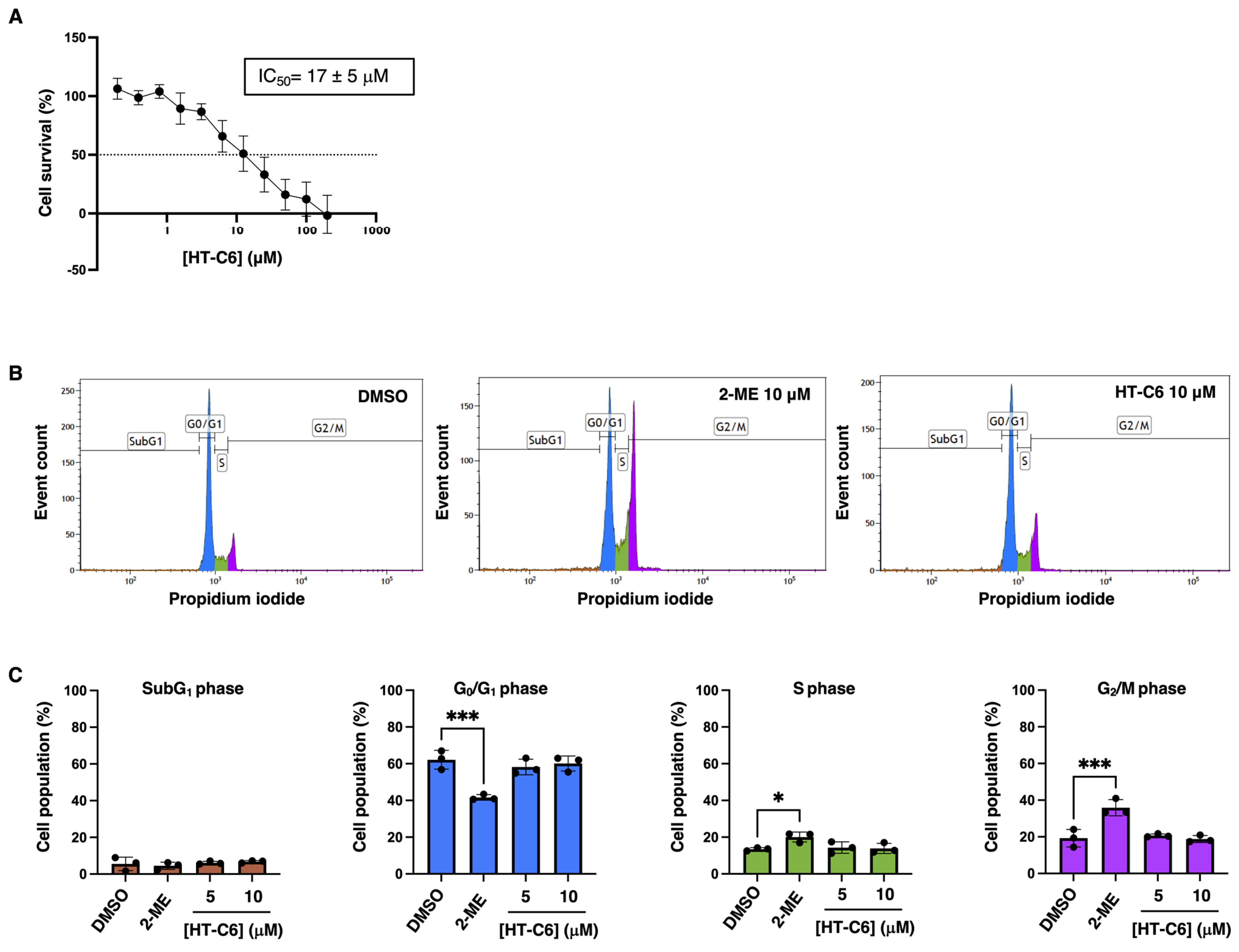 Antioxidants 12 01513 g002