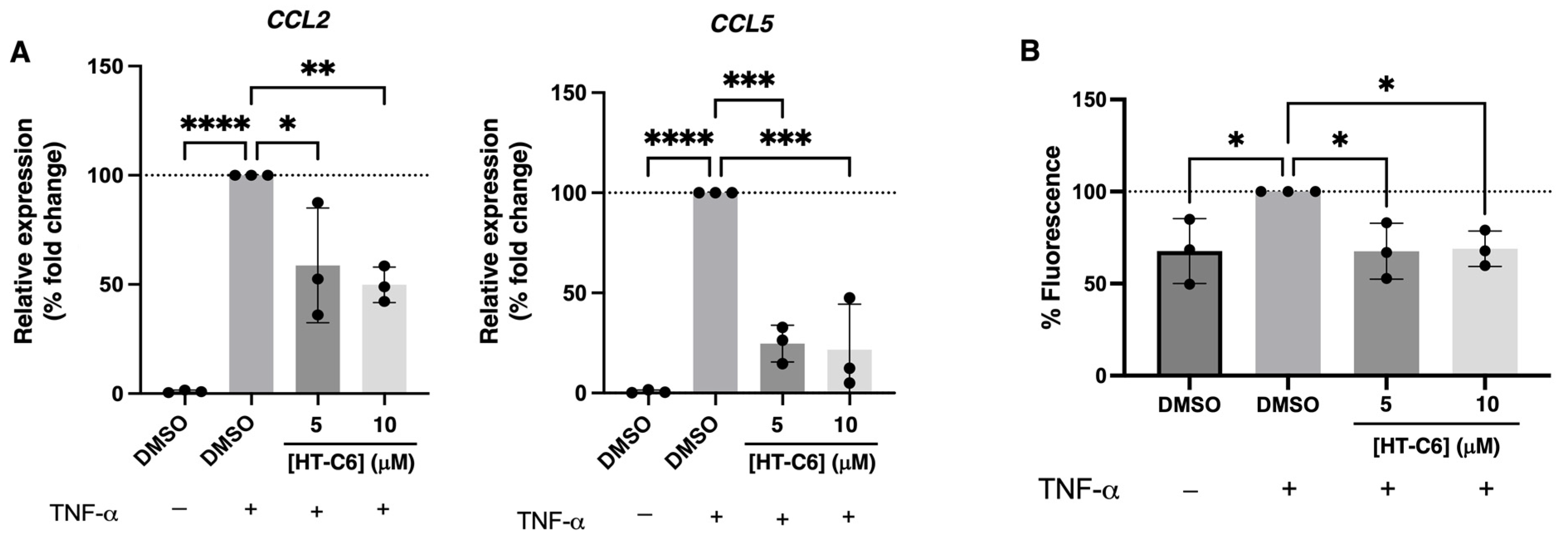 Antioxidants 12 01513 g004
