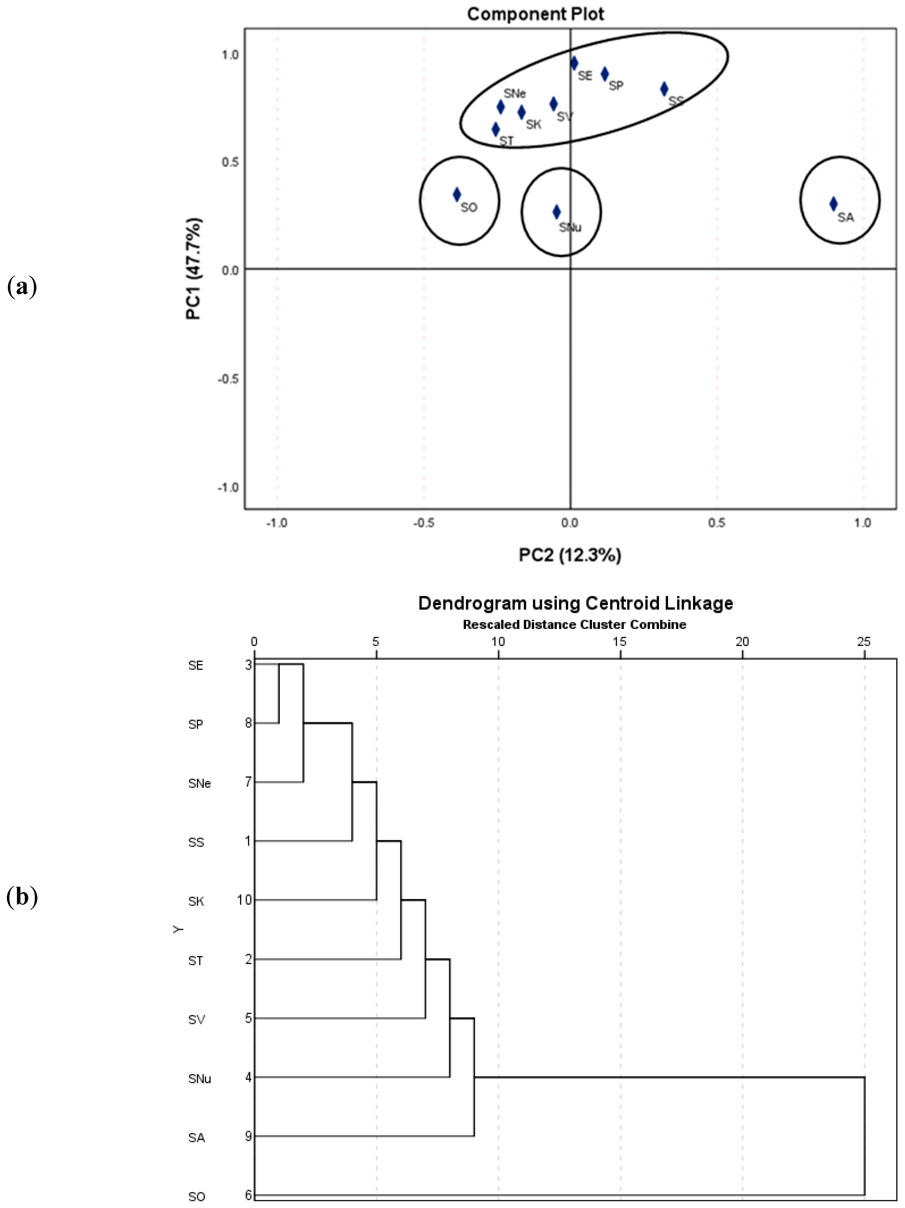 Antioxidants 12 01514 g002