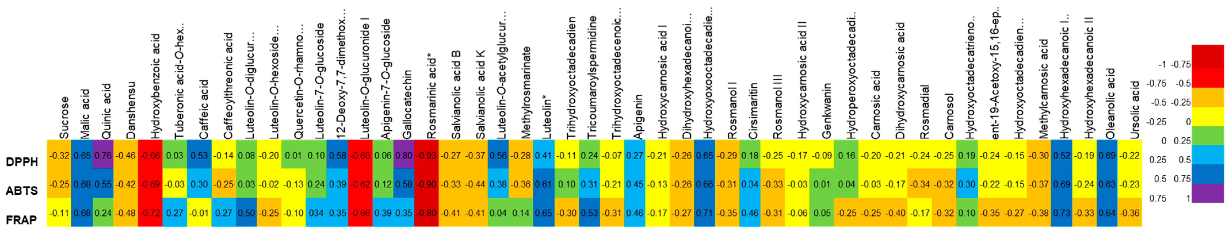 Antioxidants 12 01514 g003