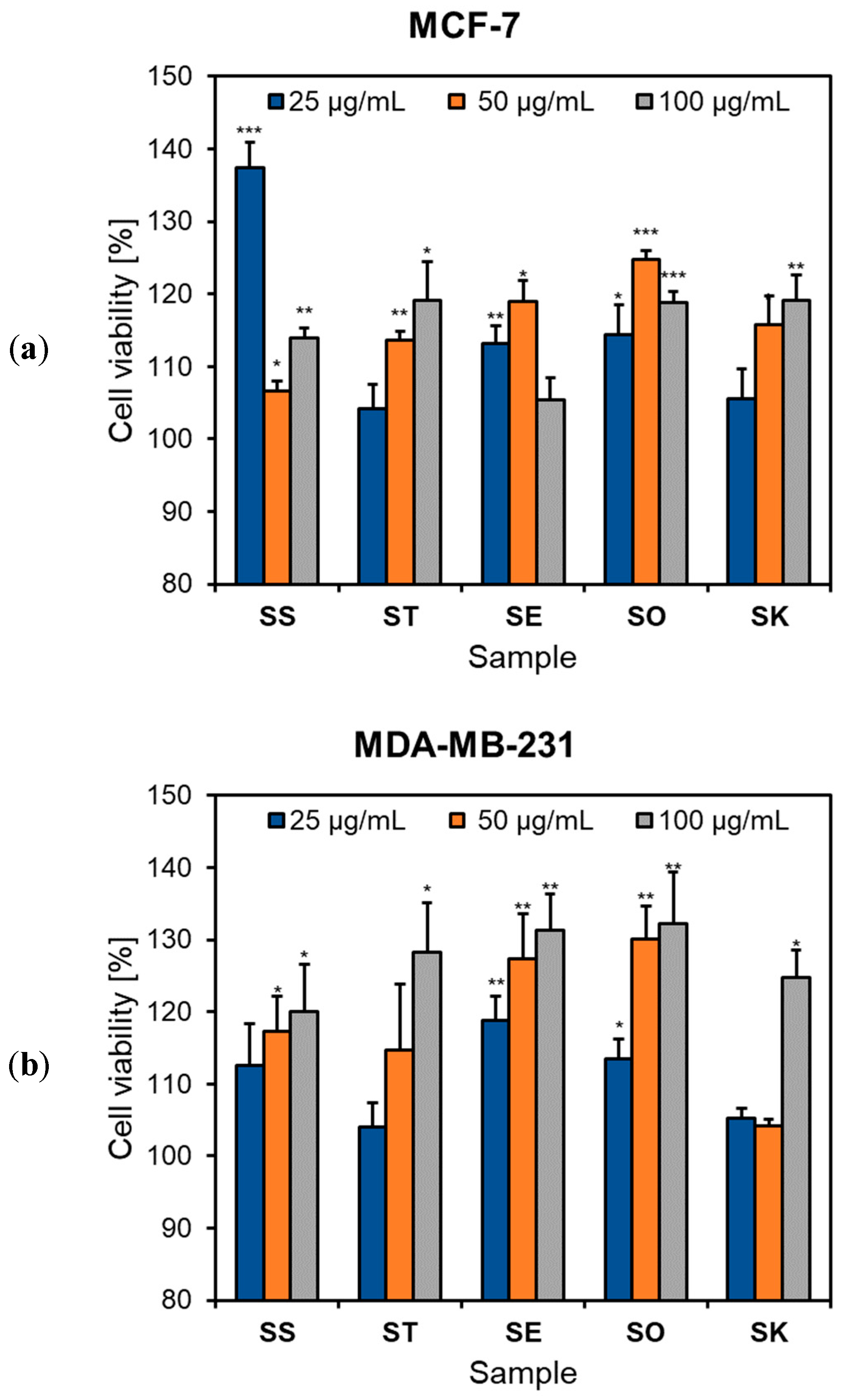 Antioxidants 12 01514 g004