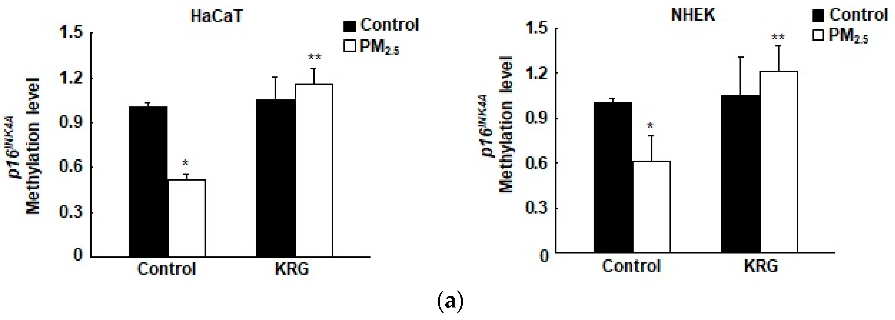 Antioxidants 12 01516 g003a Antioxidants 12 01516 g003a