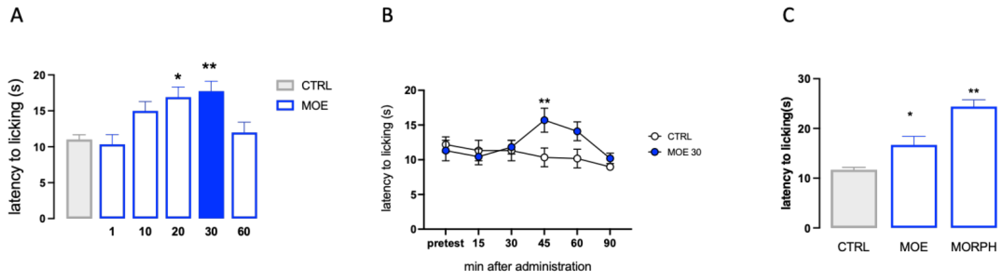 Antioxidants 12 01518 g001