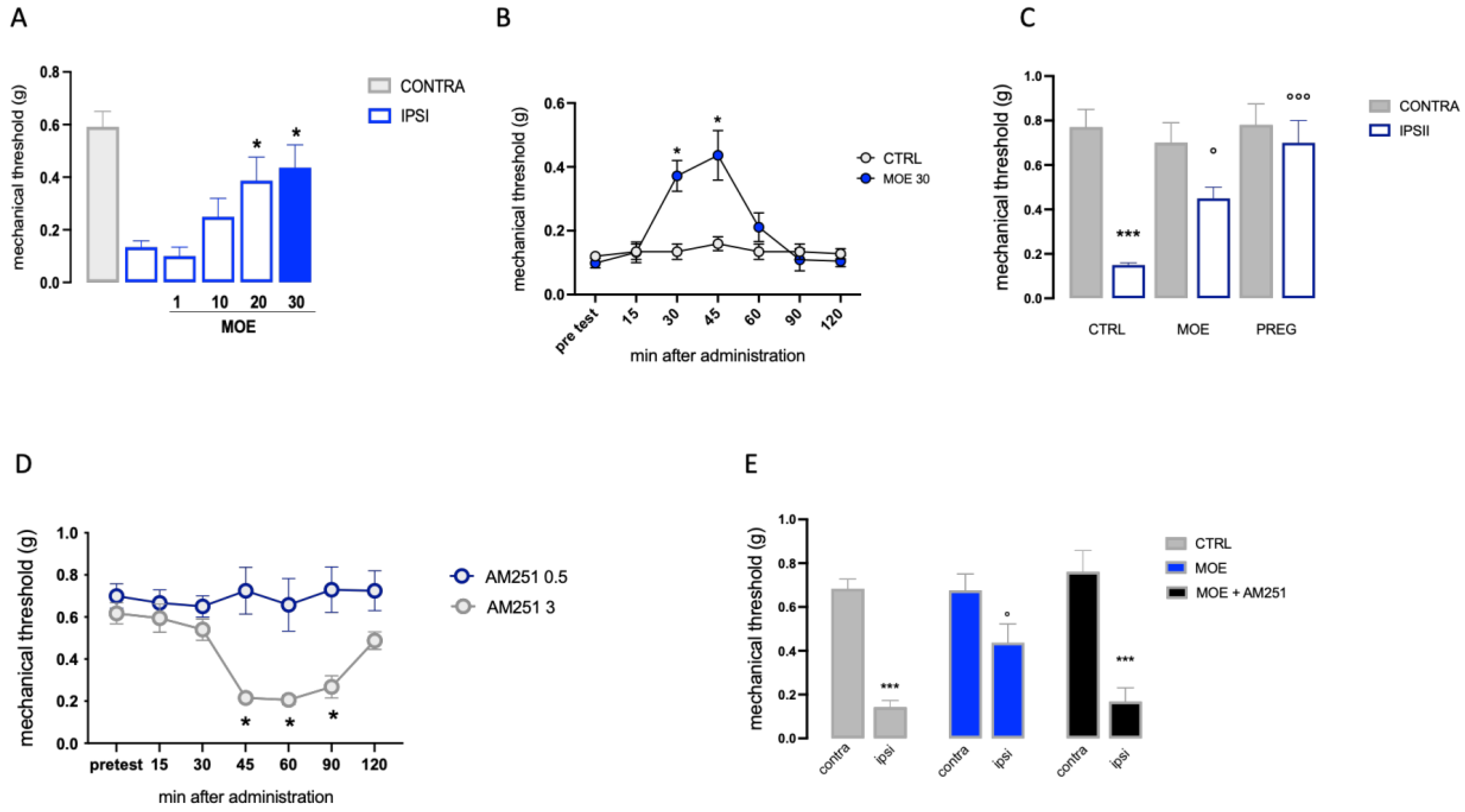 Antioxidants 12 01518 g002
