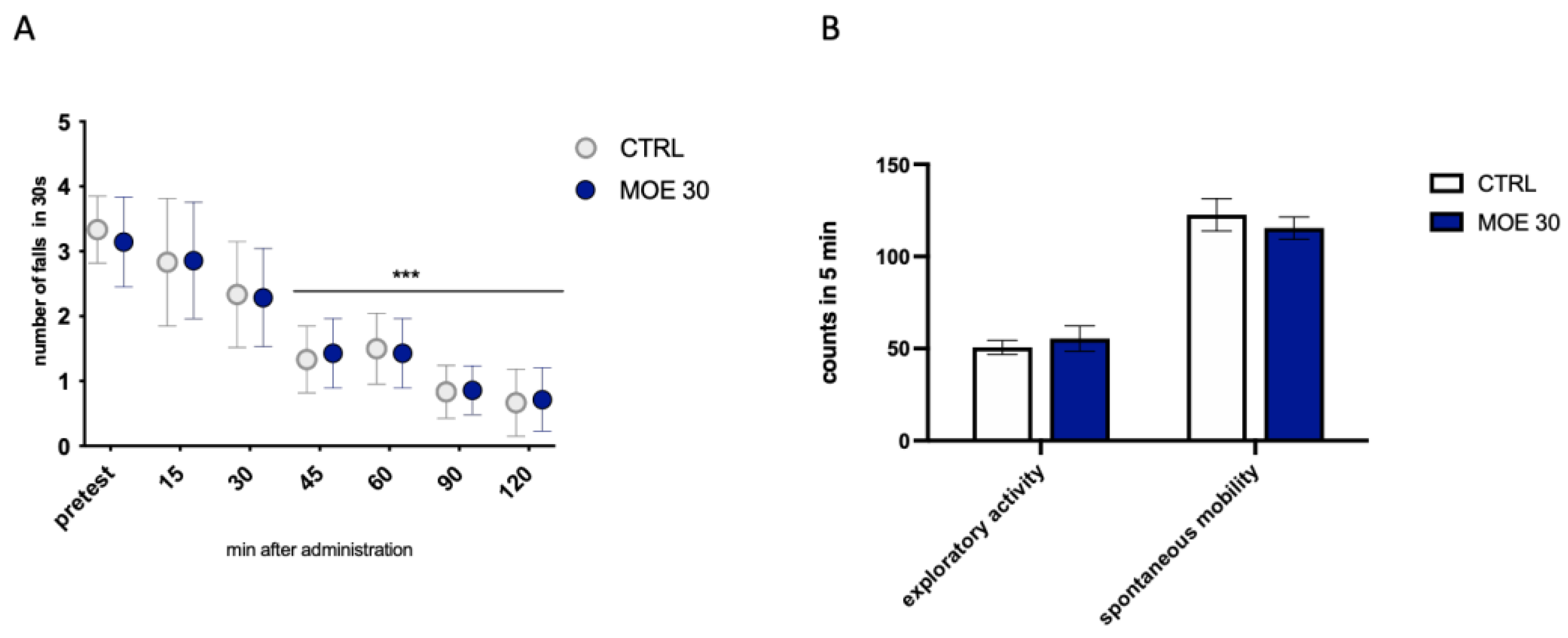 Antioxidants 12 01518 g003
