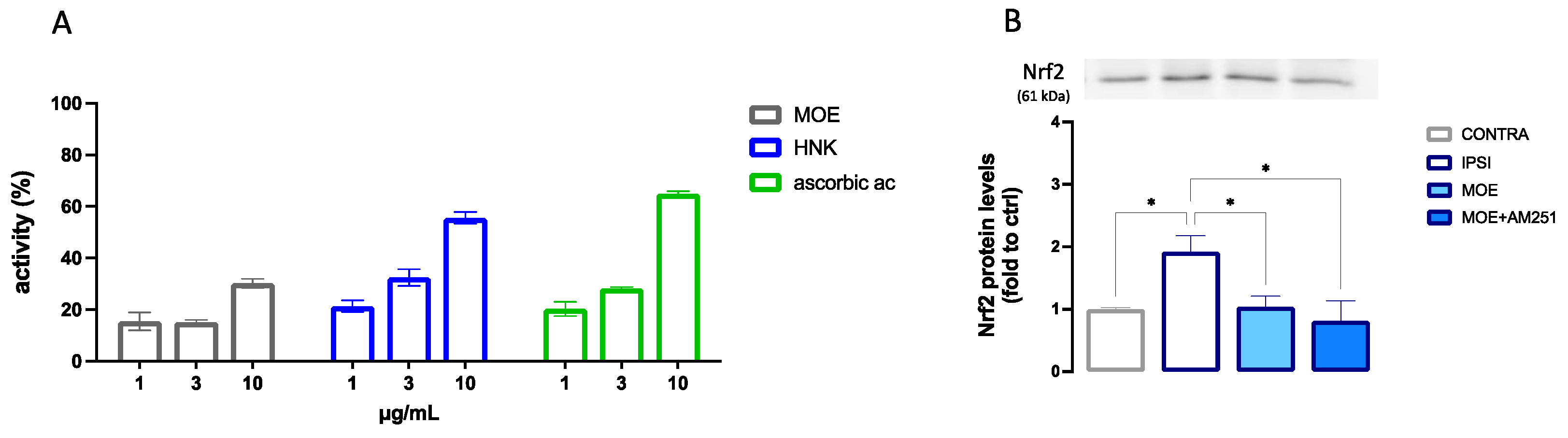 Antioxidants 12 01518 g008