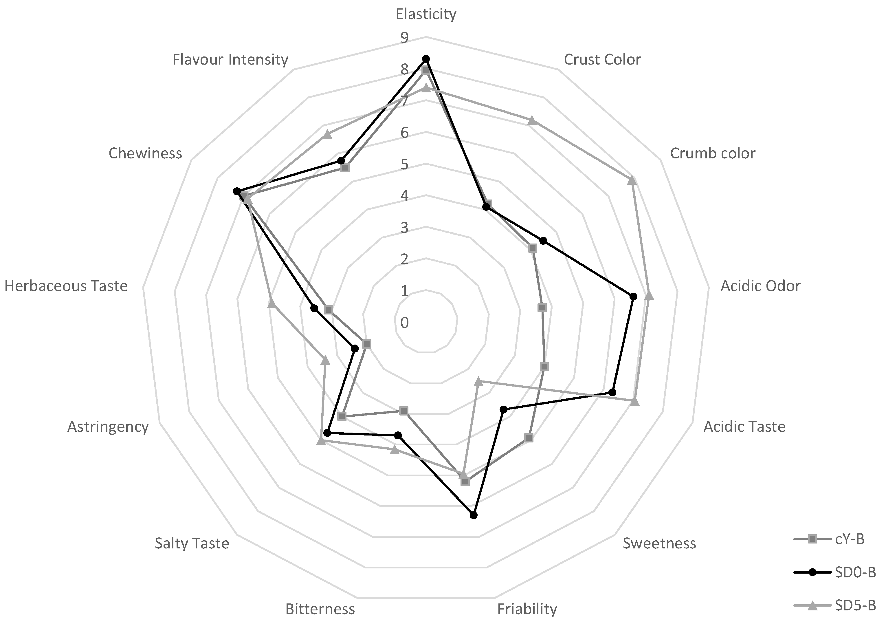 Antioxidants 12 01521 g004 Antioxidants 12 01521 g004
