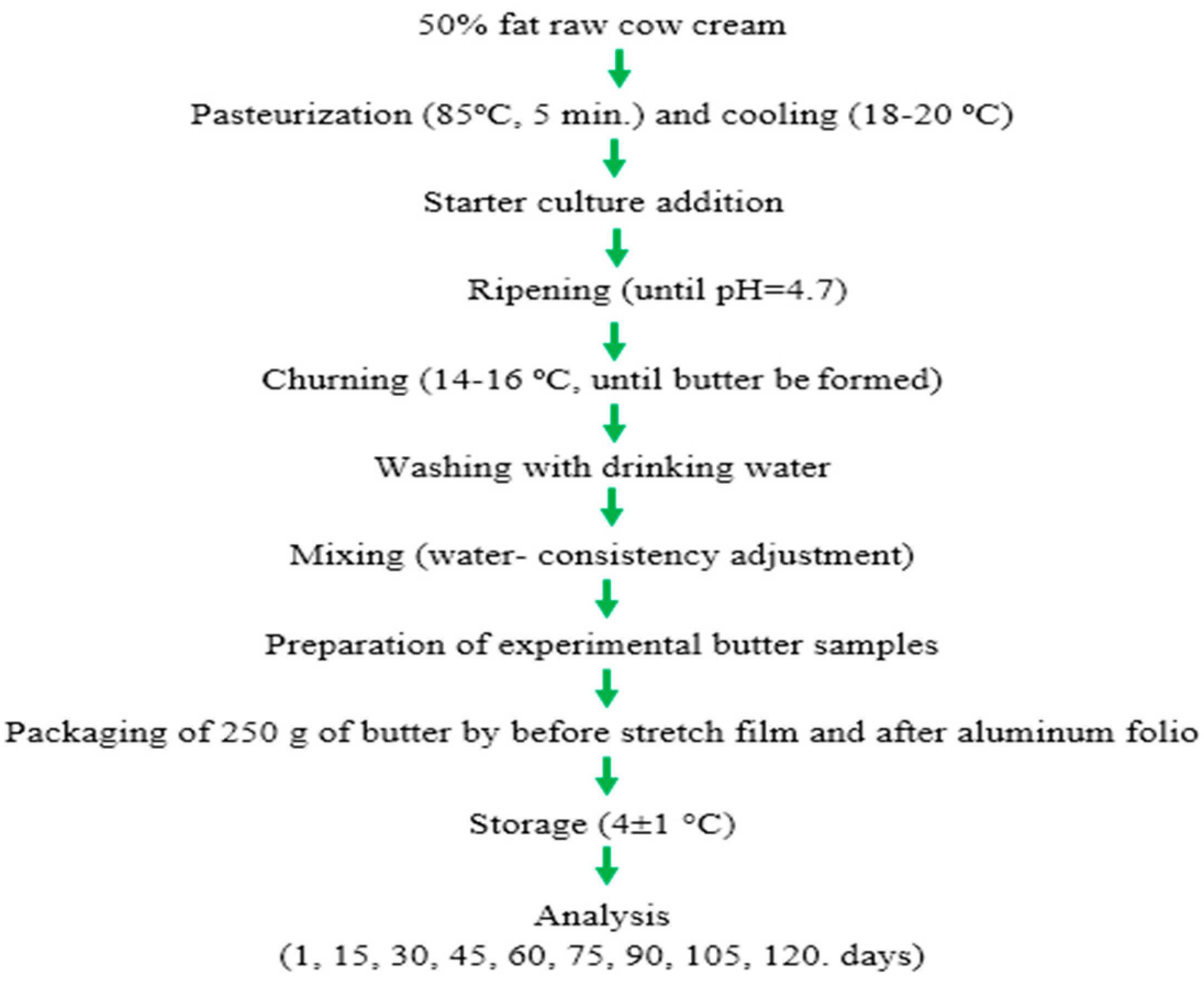 Antioxidants 12 01522 g002 Antioxidants 12 01522 g002
