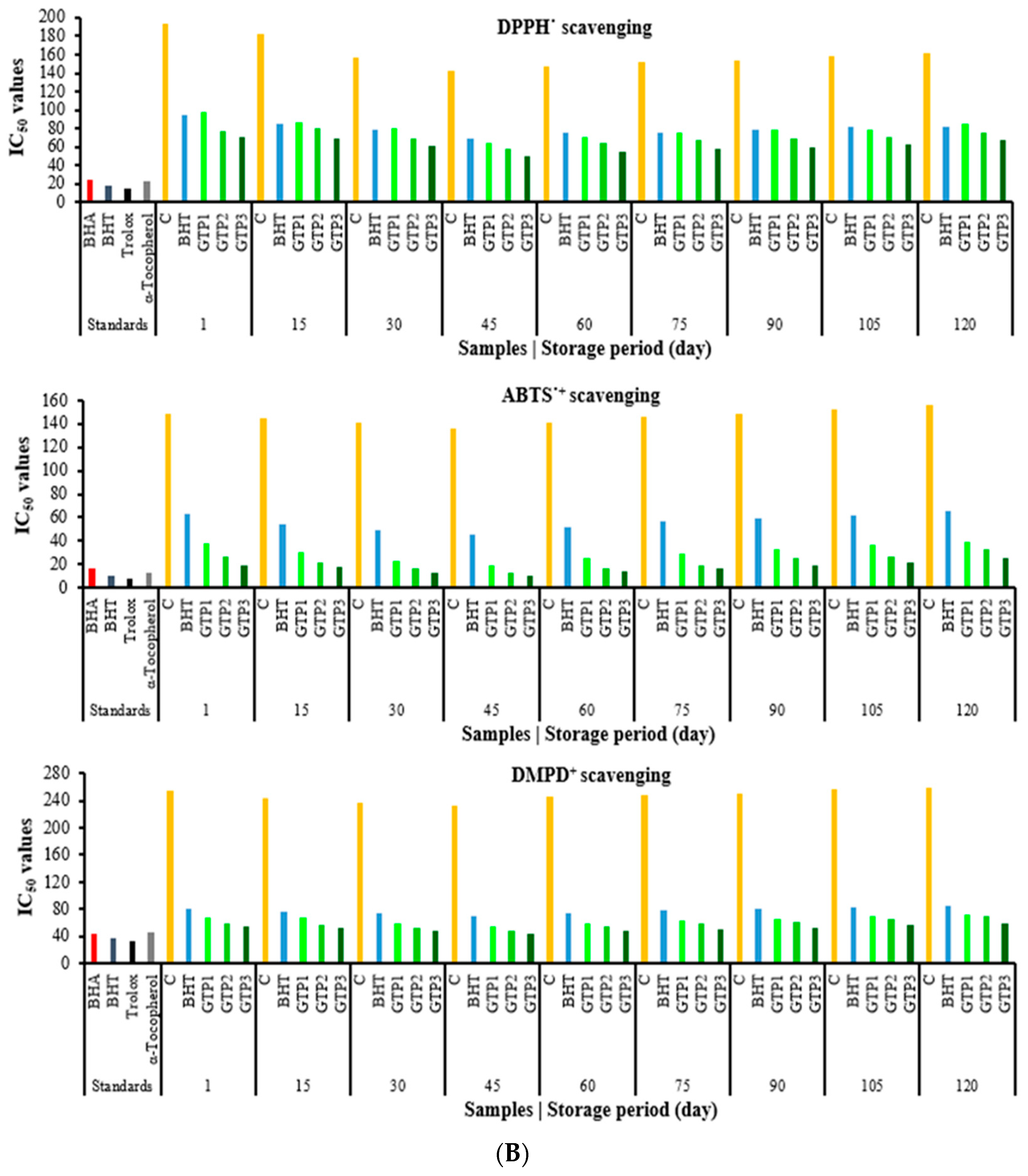 Antioxidants 12 01522 g004b Antioxidants 12 01522 g004b