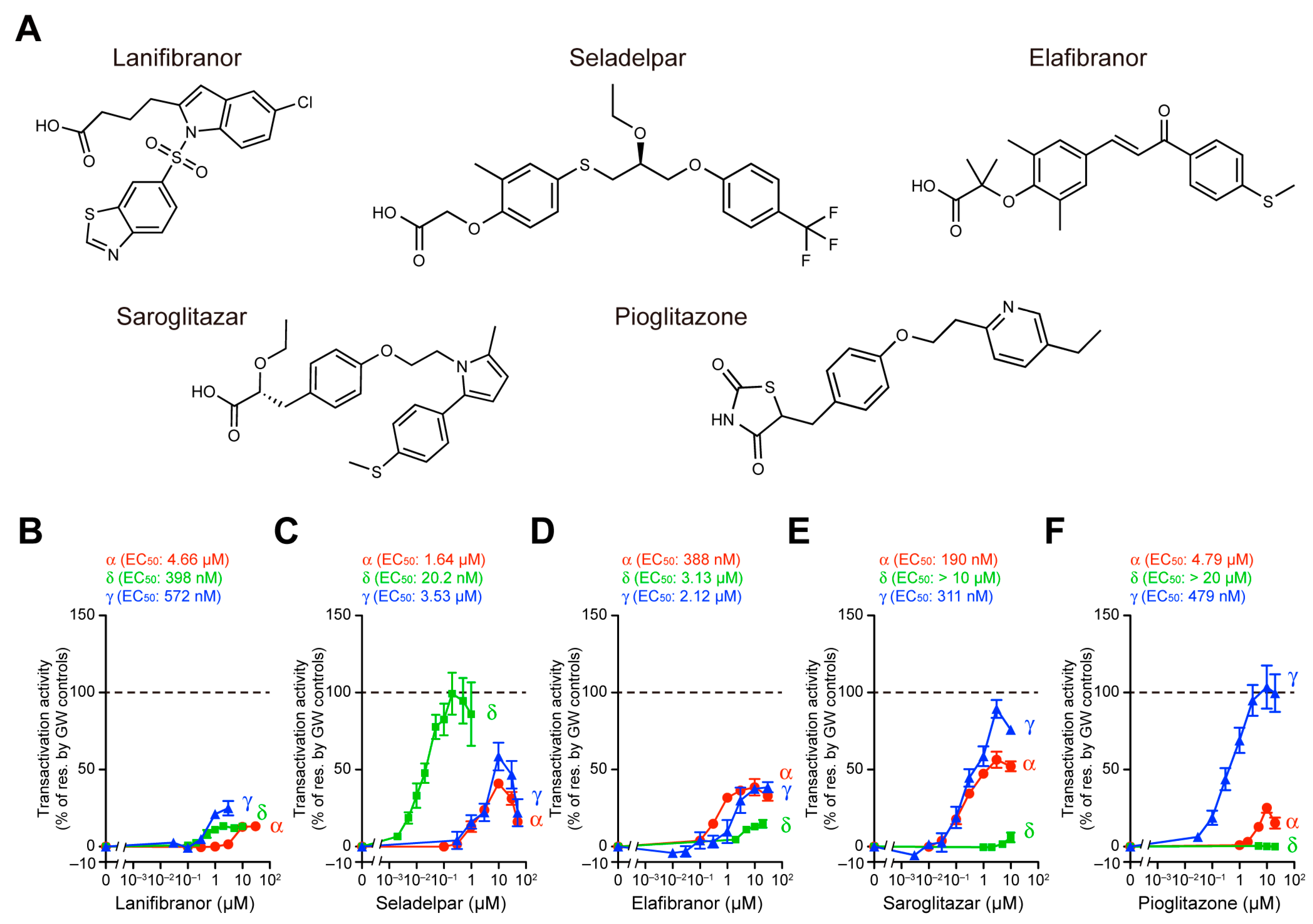 Antioxidants 12 01523 g001