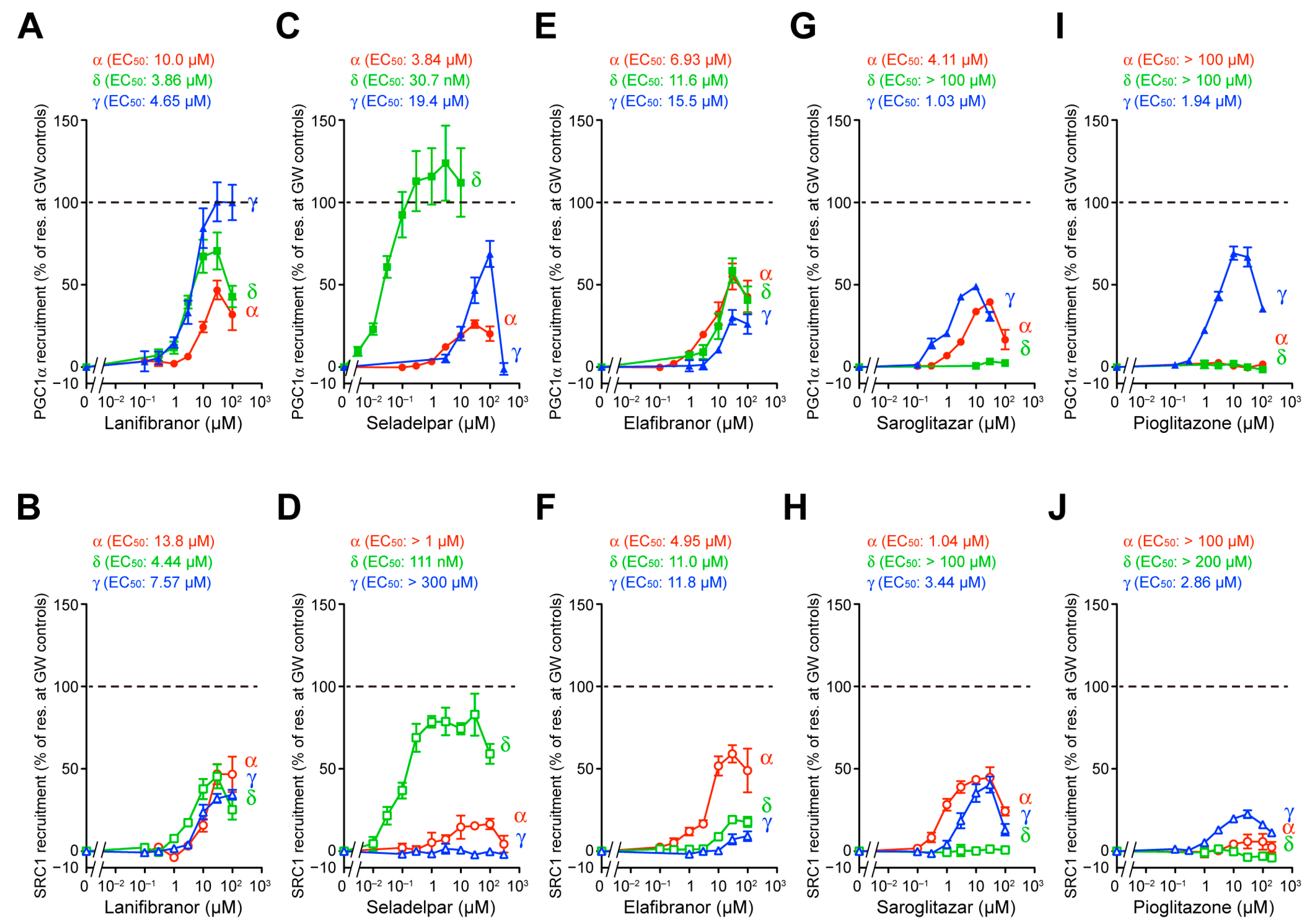 Antioxidants 12 01523 g002