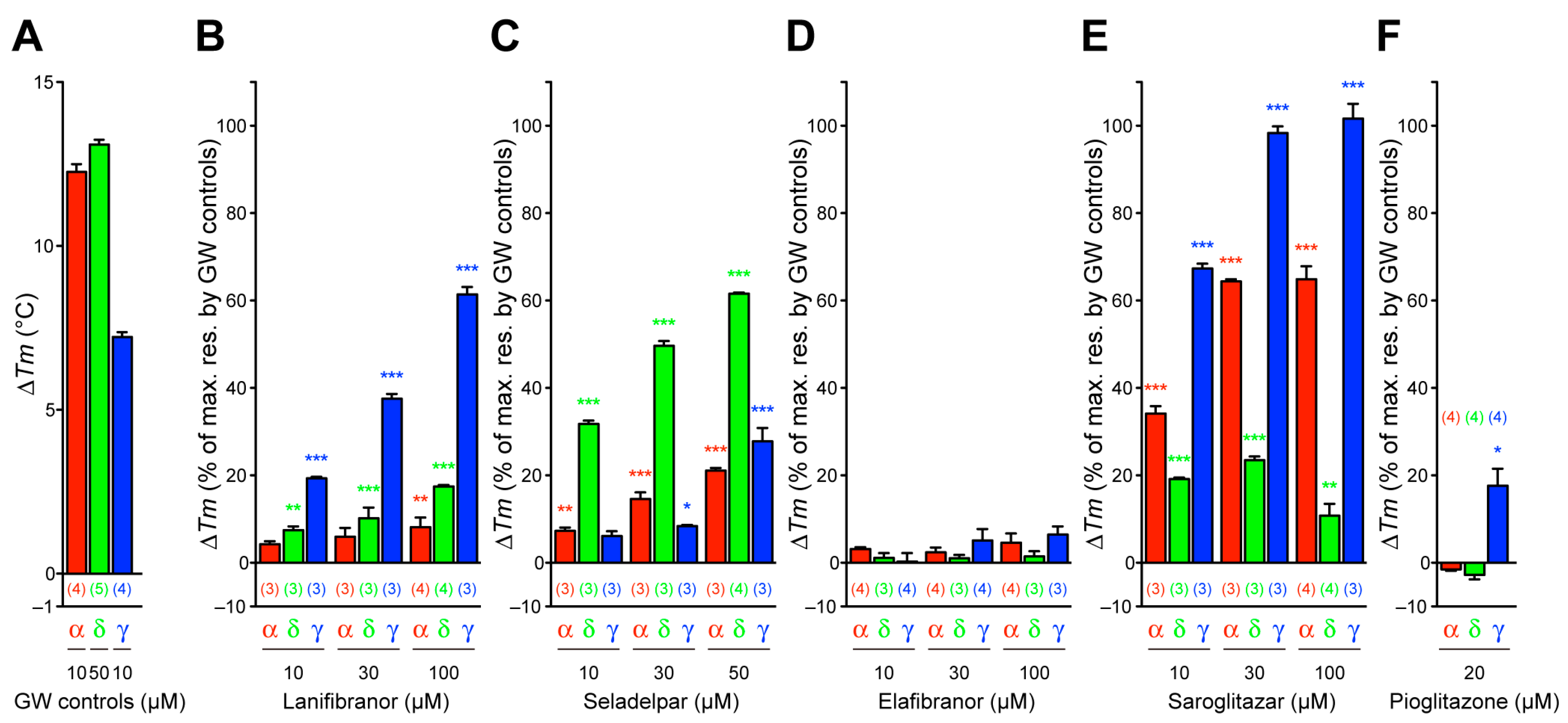 Antioxidants 12 01523 g003