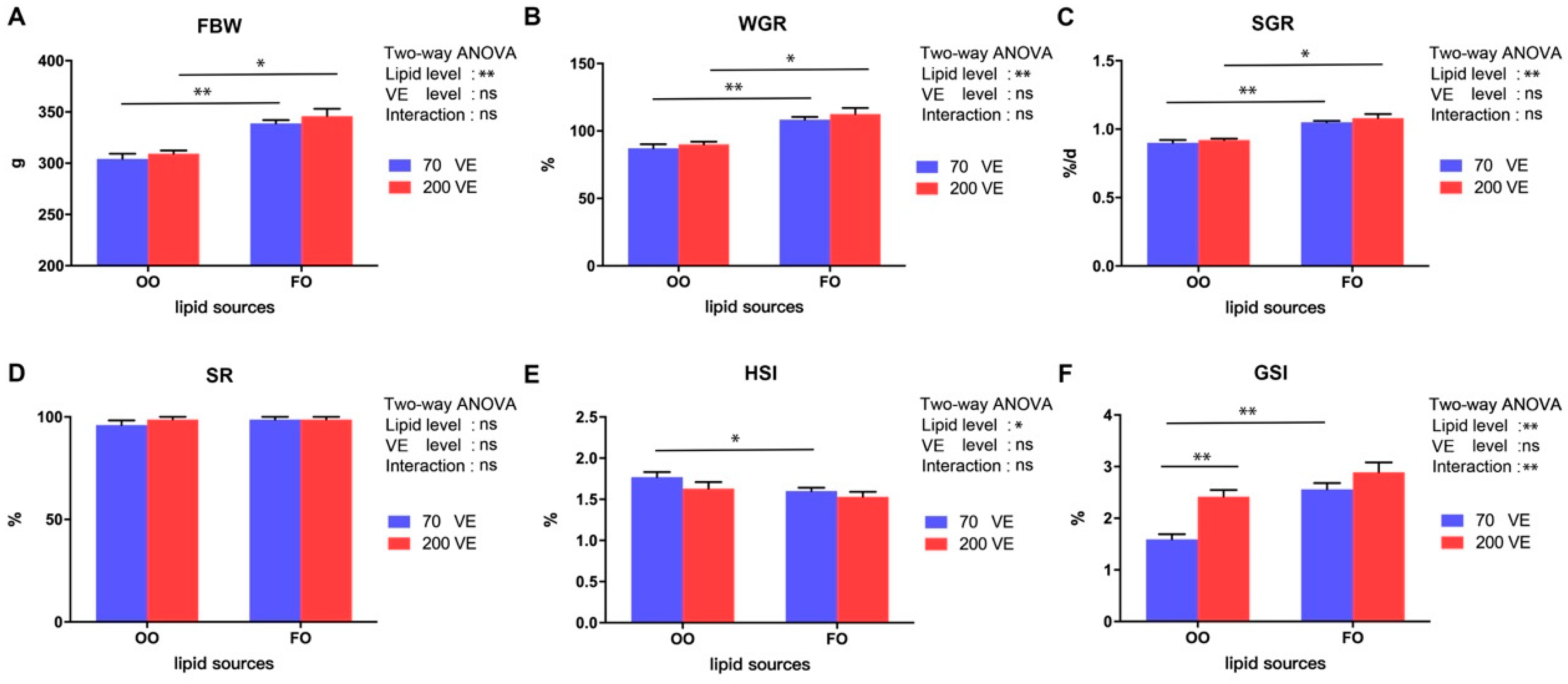 Antioxidants 12 01524 g001