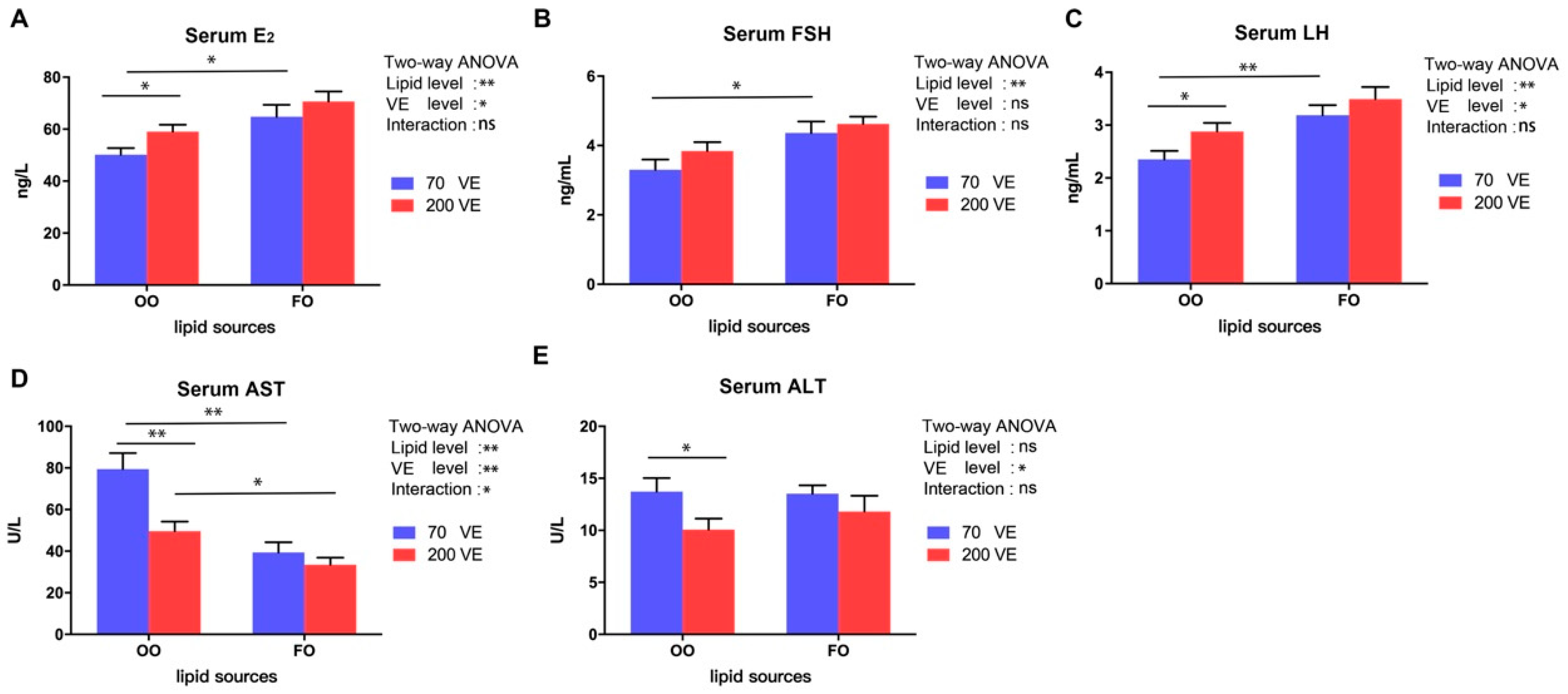 Antioxidants 12 01524 g003