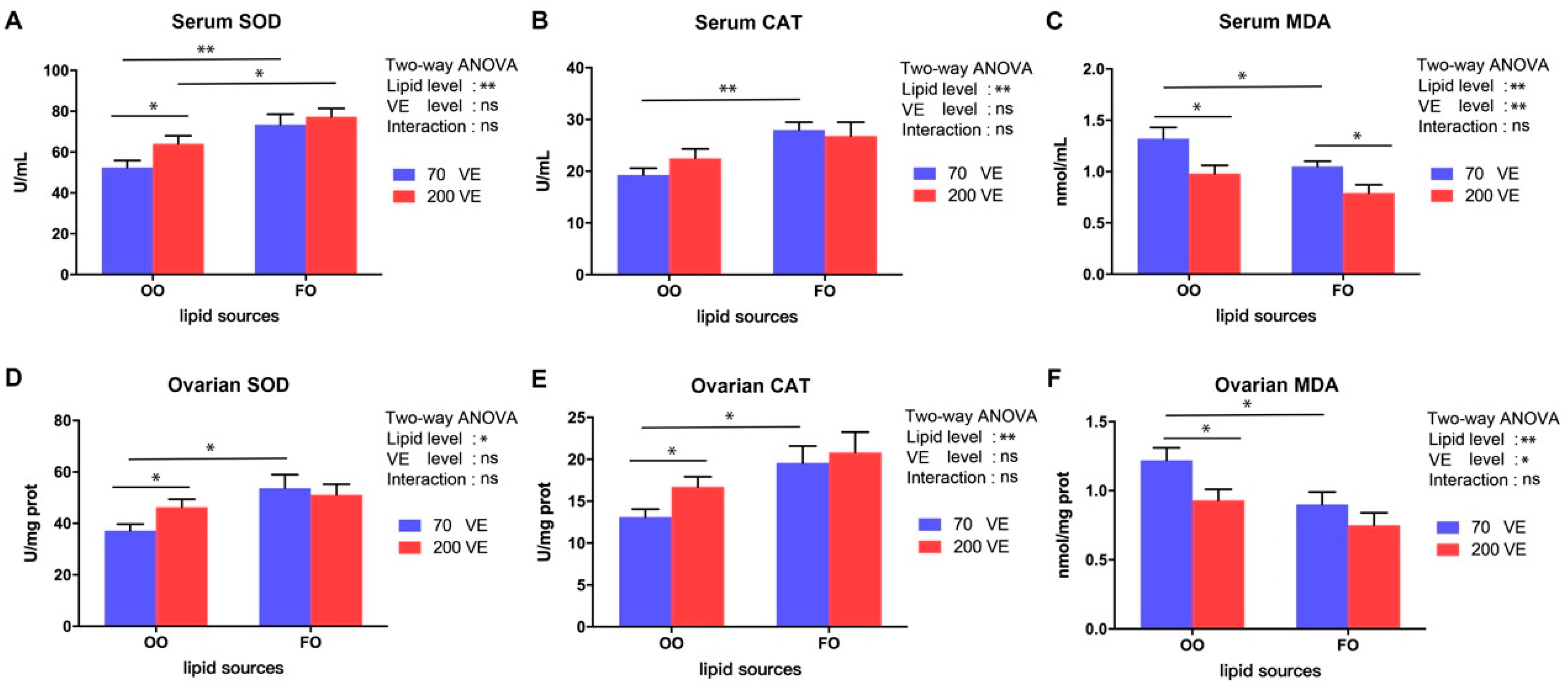 Antioxidants 12 01524 g004