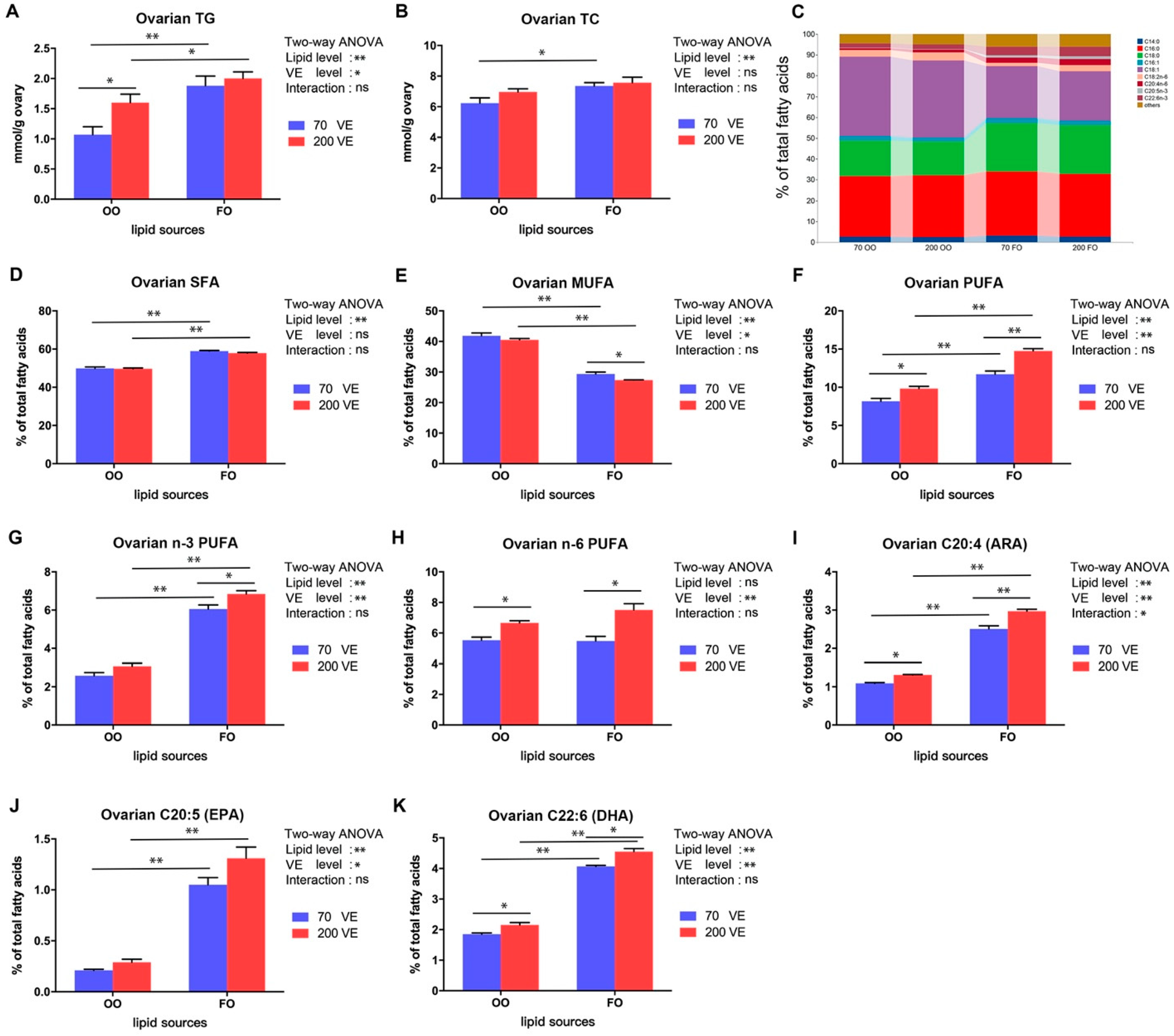 Antioxidants 12 01524 g005