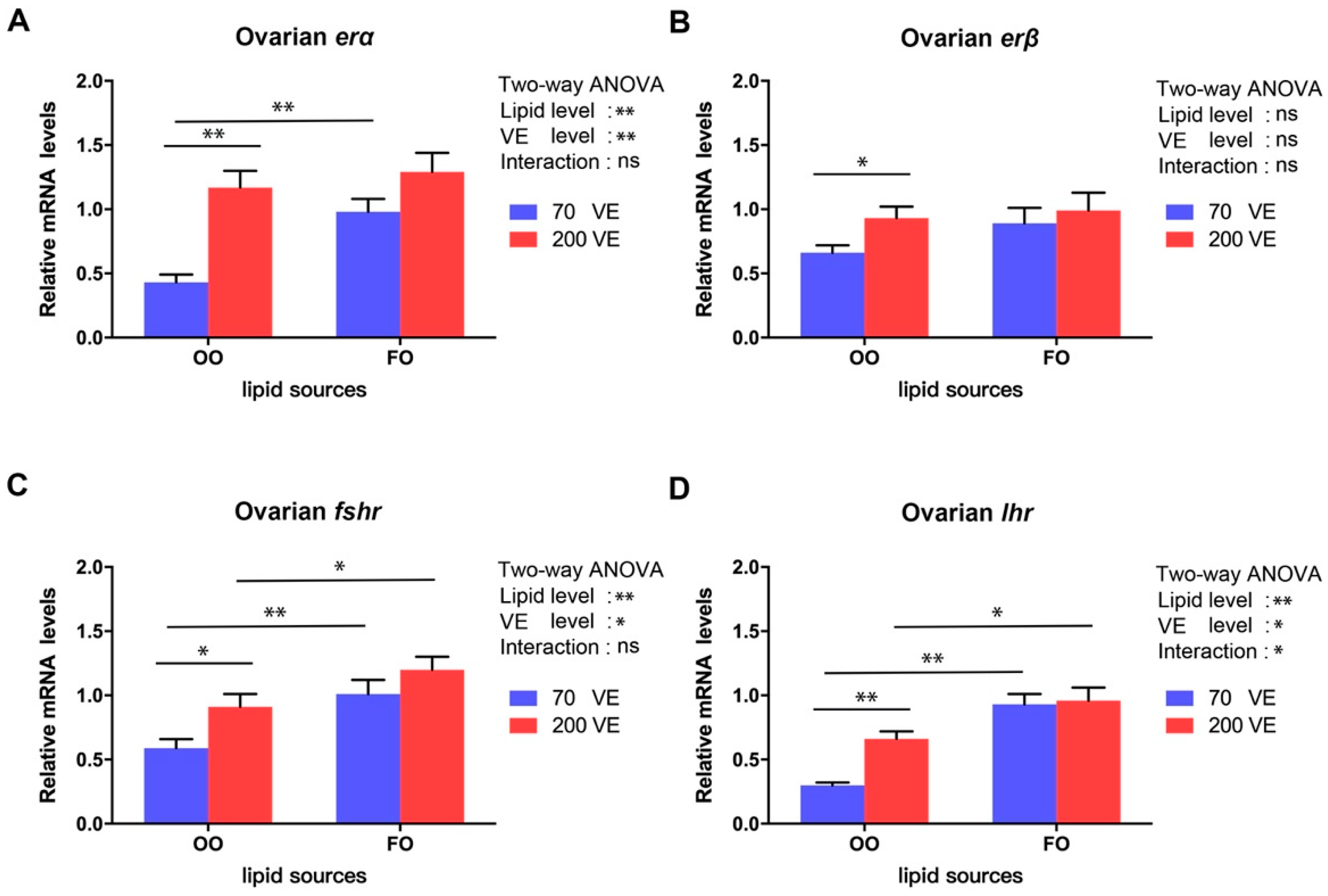 Antioxidants 12 01524 g006