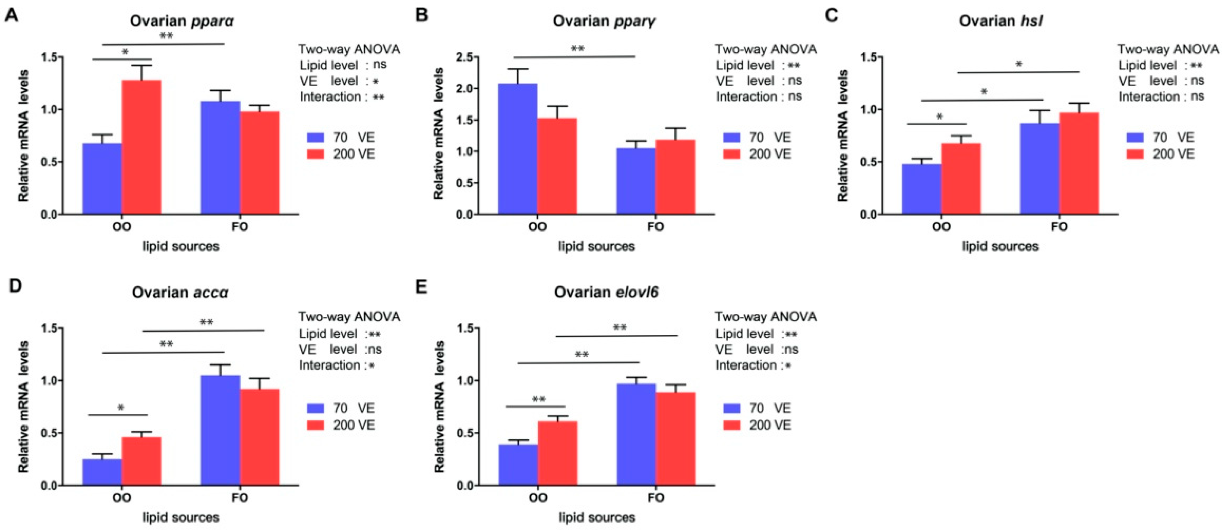 Antioxidants 12 01524 g007