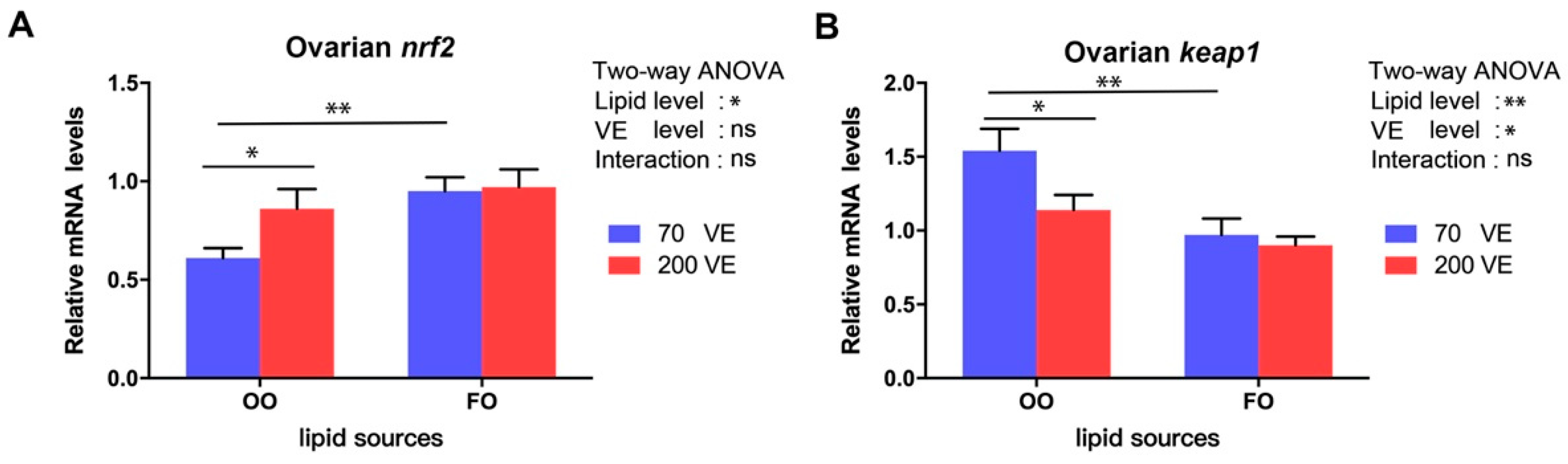 Antioxidants 12 01524 g008