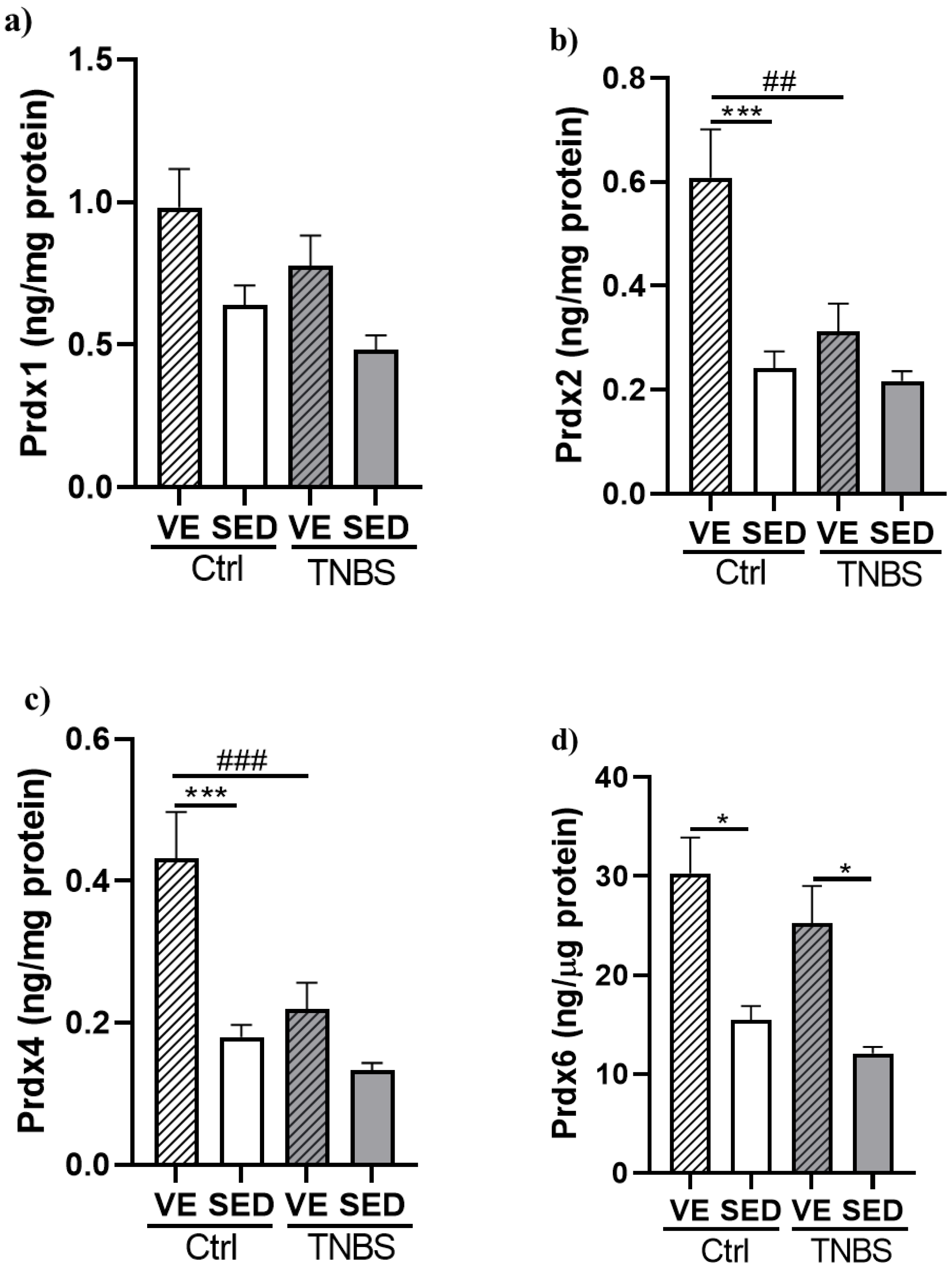 Antioxidants 12 01531 g005