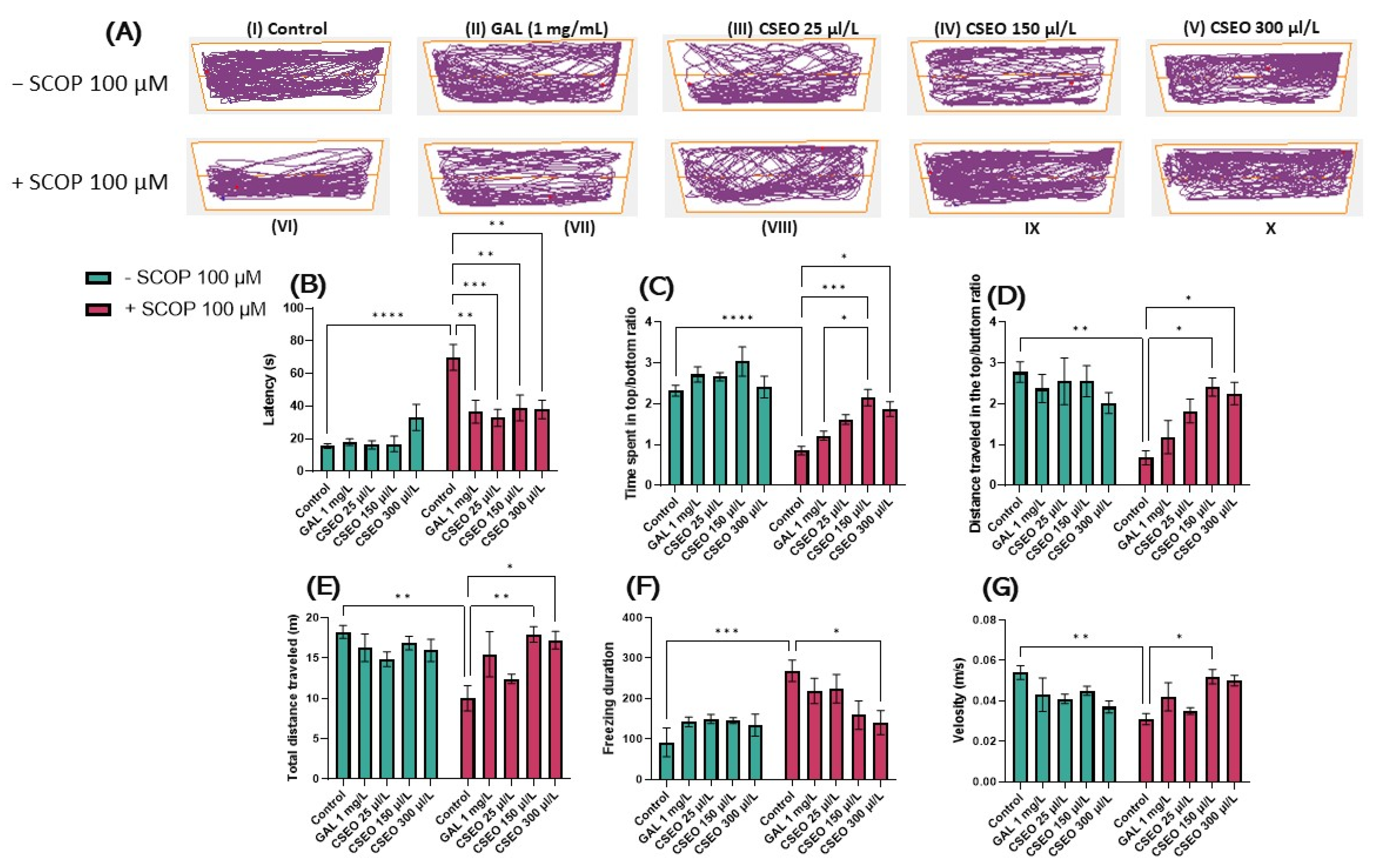 Antioxidants 12 01534 g002