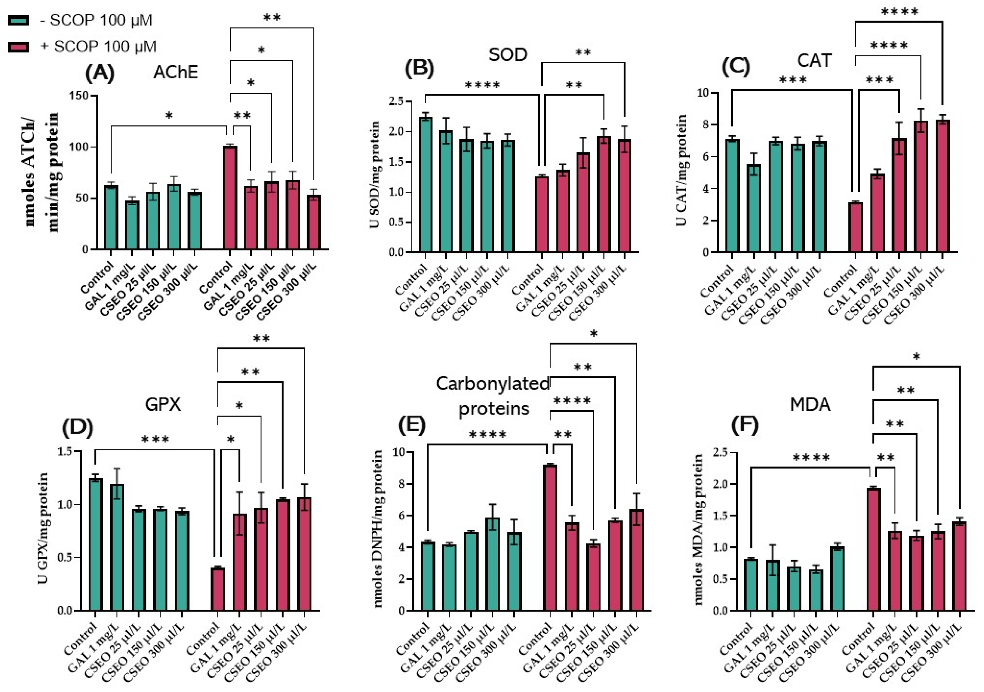 Antioxidants 12 01534 g005