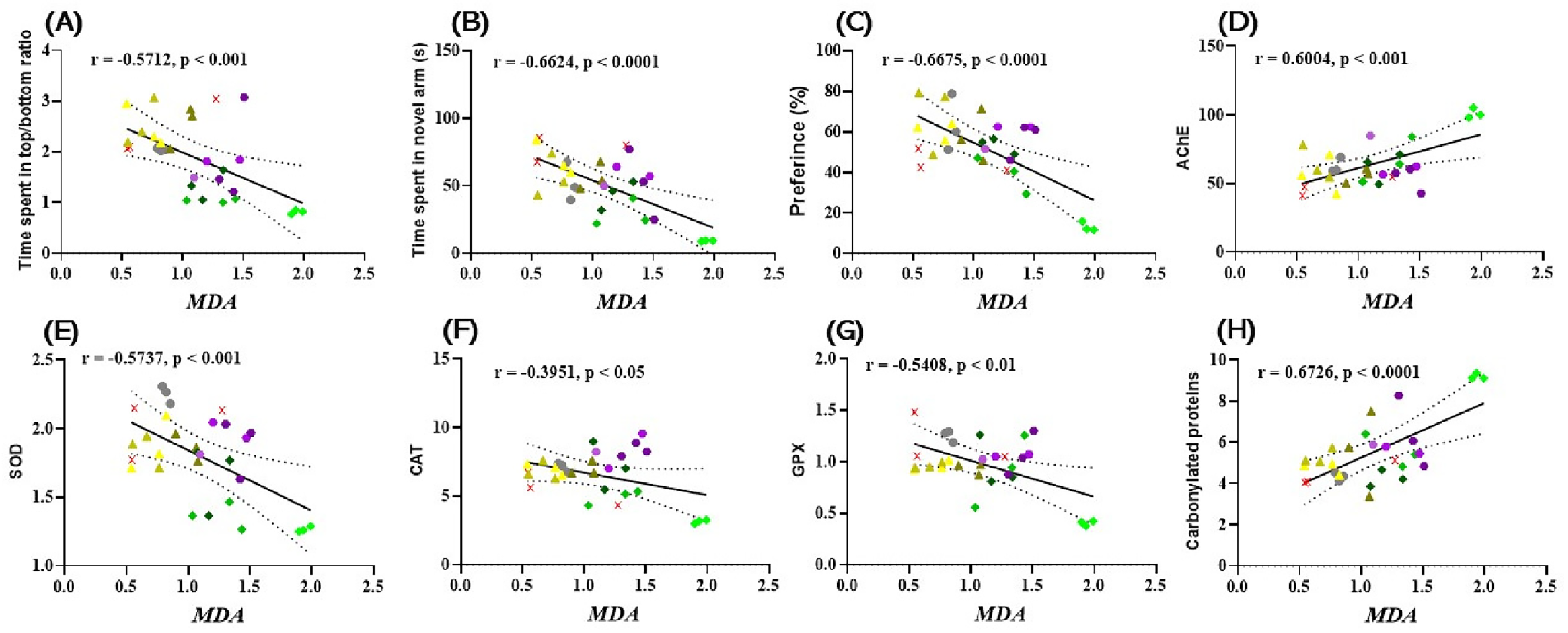 Antioxidants 12 01534 g006