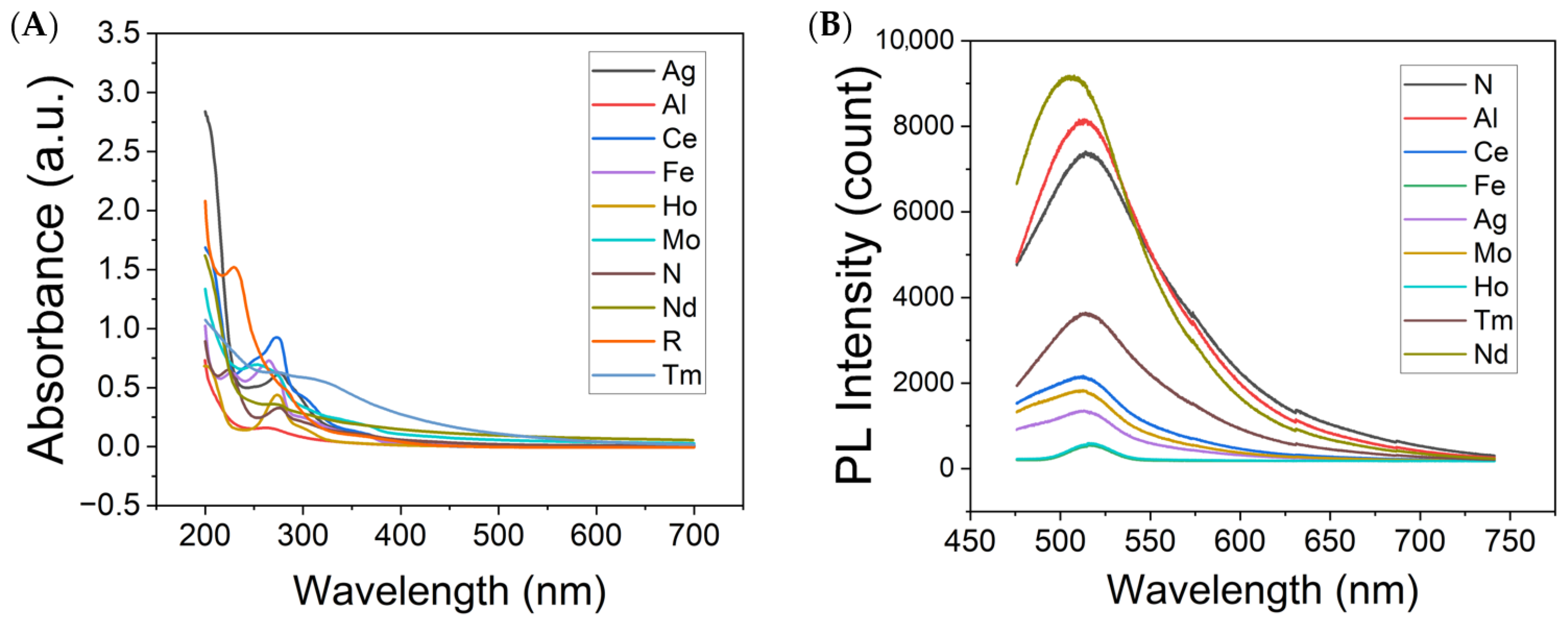 Antioxidants 12 01536 g002