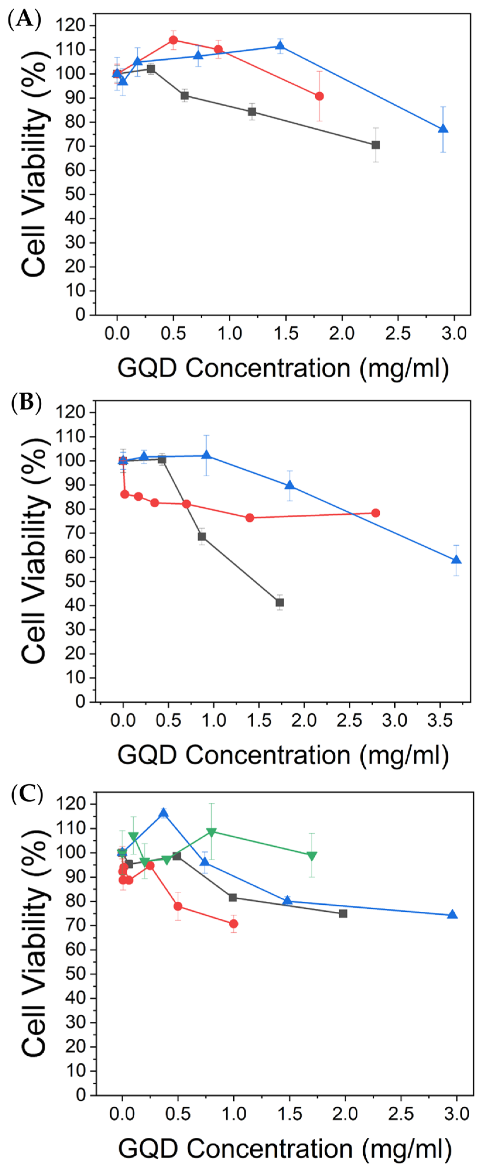 Antioxidants 12 01536 g003
