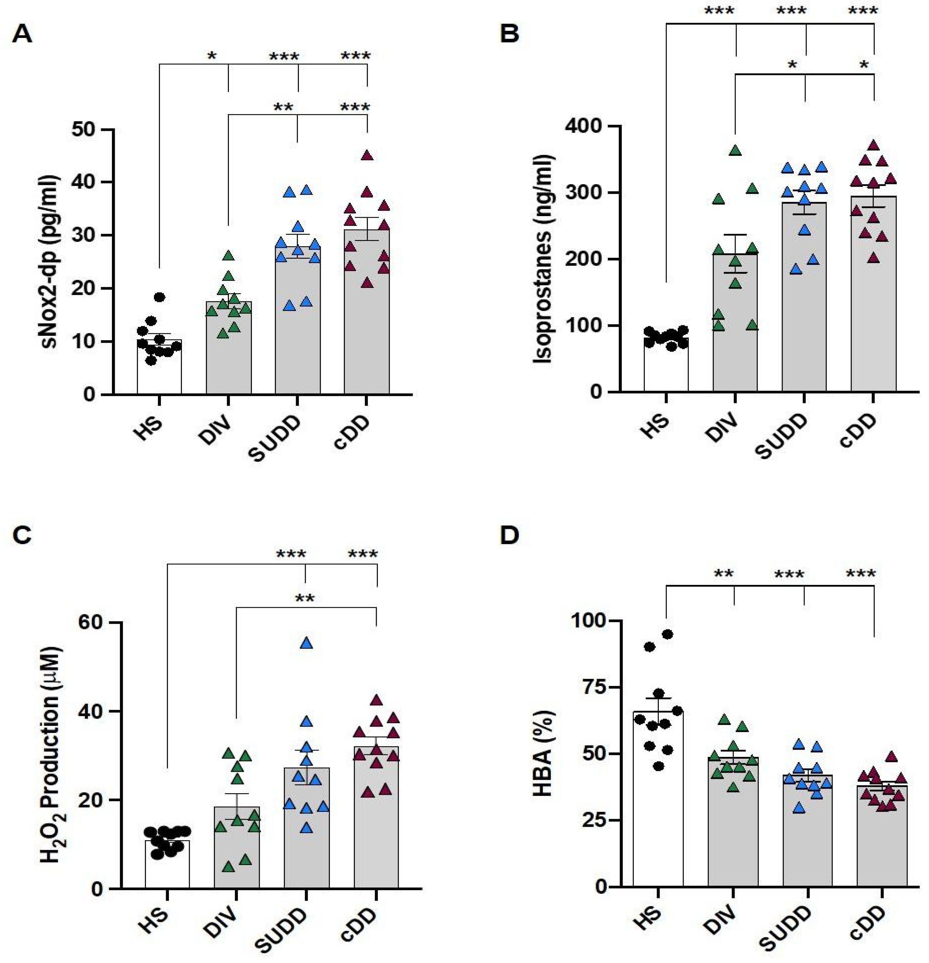 Antioxidants 12 01537 g001