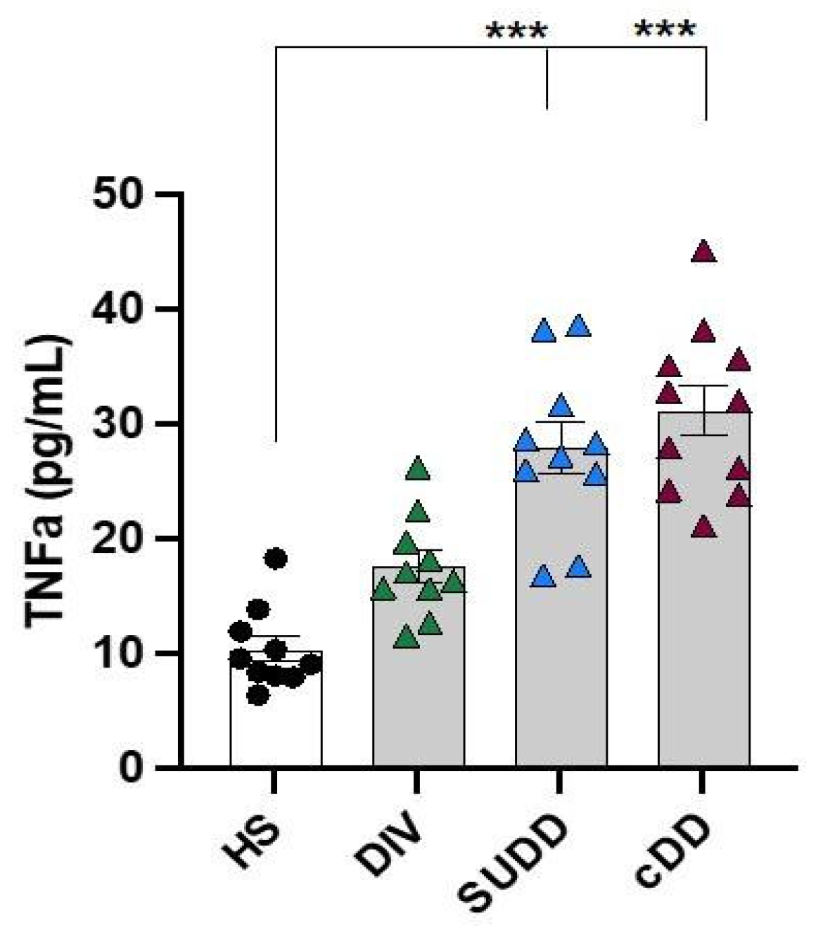 Antioxidants 12 01537 g002