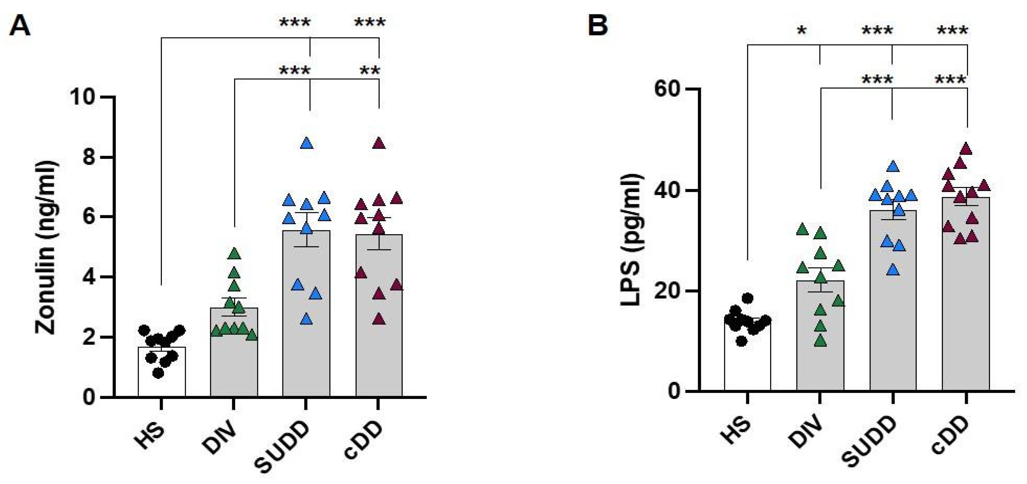 Antioxidants 12 01537 g003