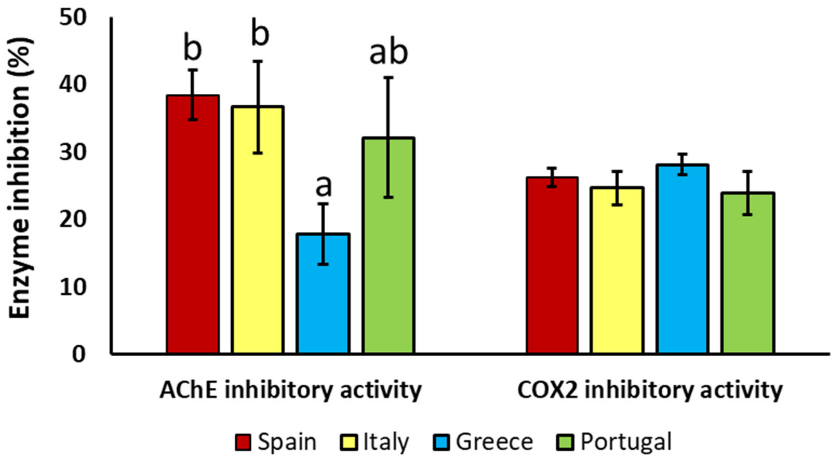 Antioxidants 12 01538 g005