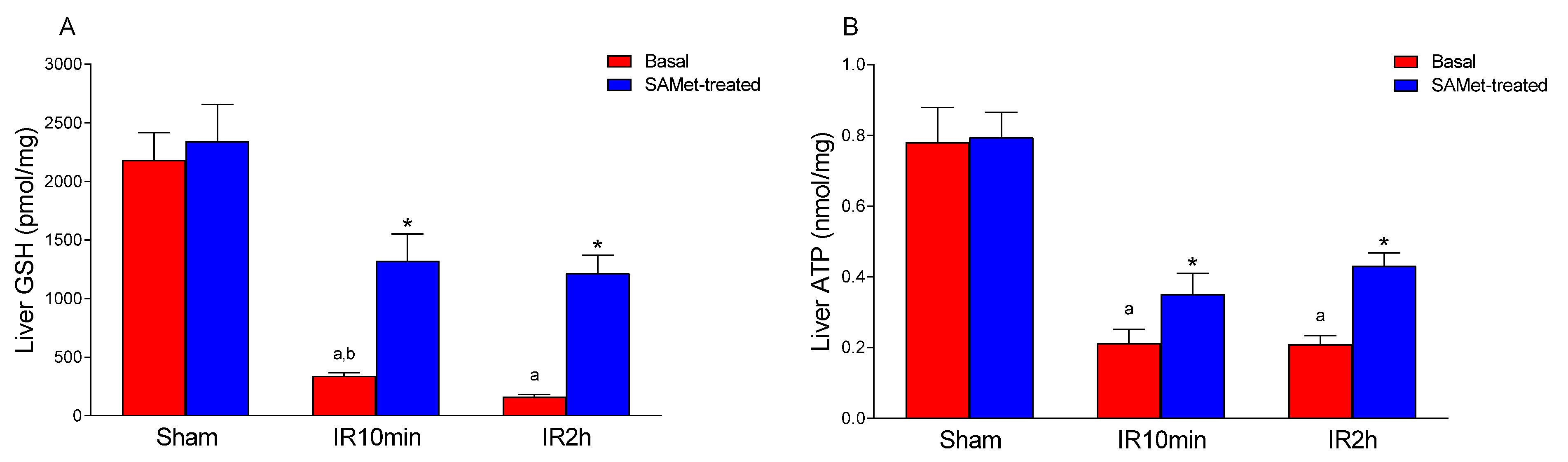 Antioxidants 12 01539 g001