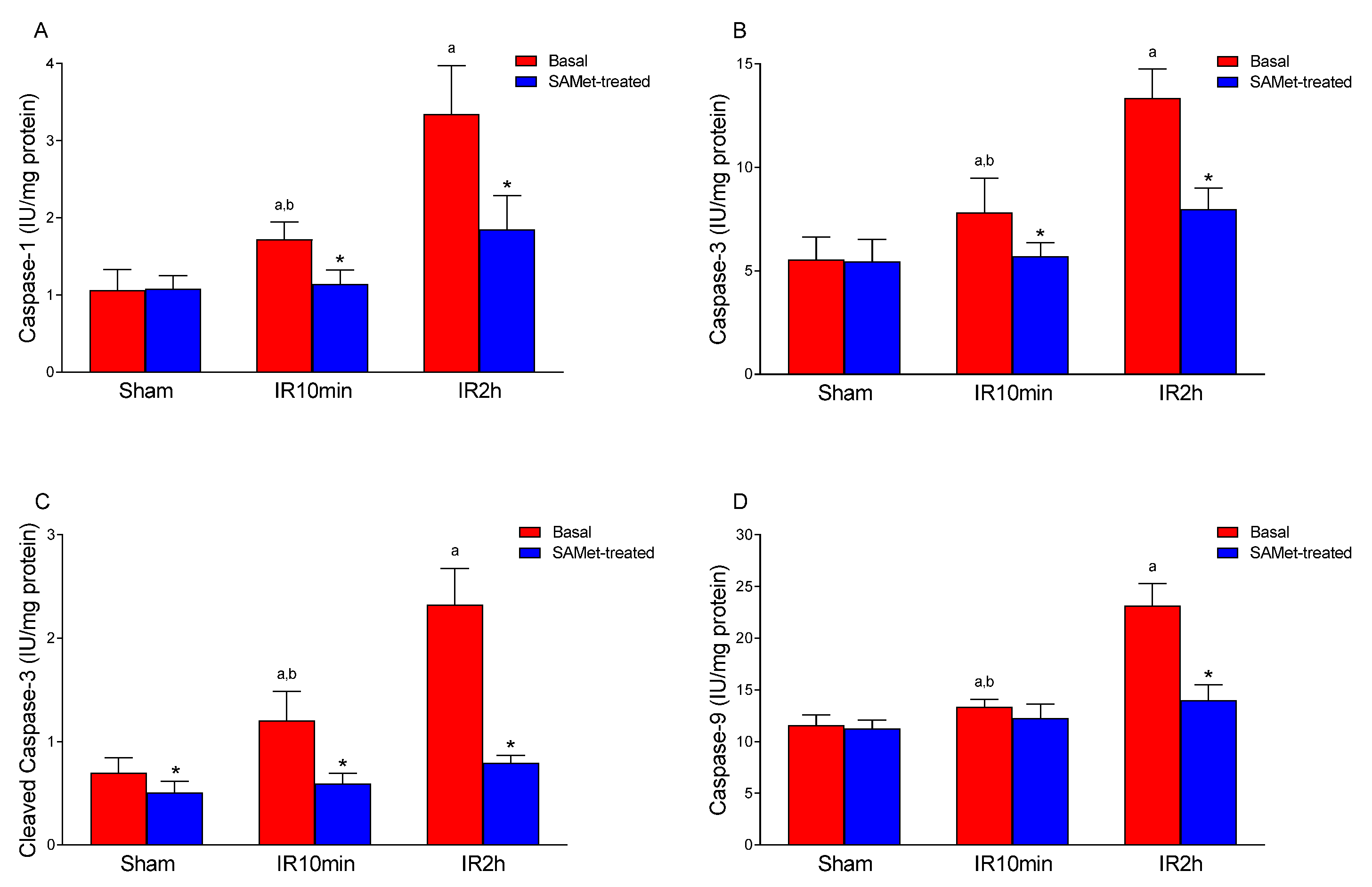 Antioxidants 12 01539 g006