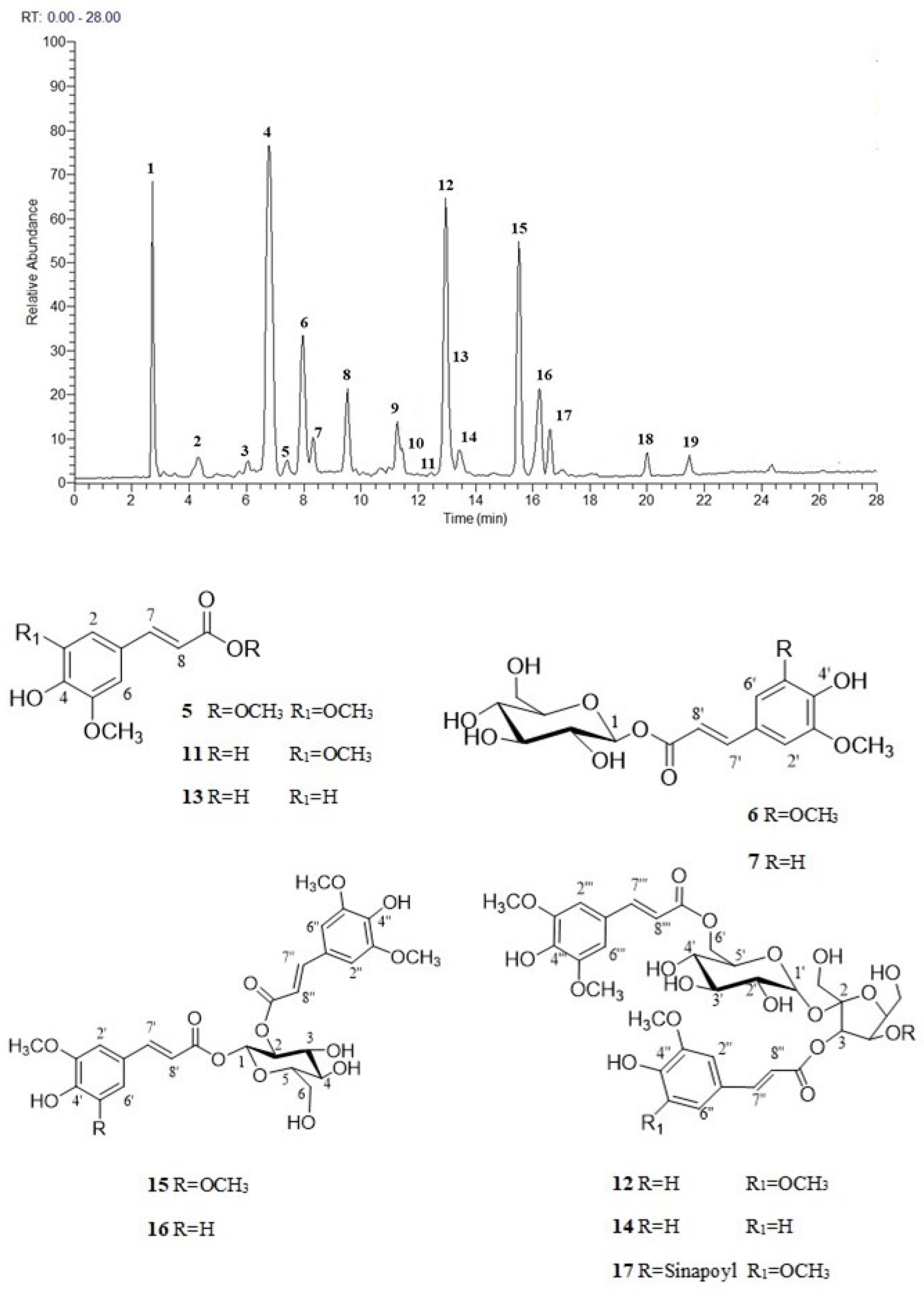 Antioxidants 12 01542 g001