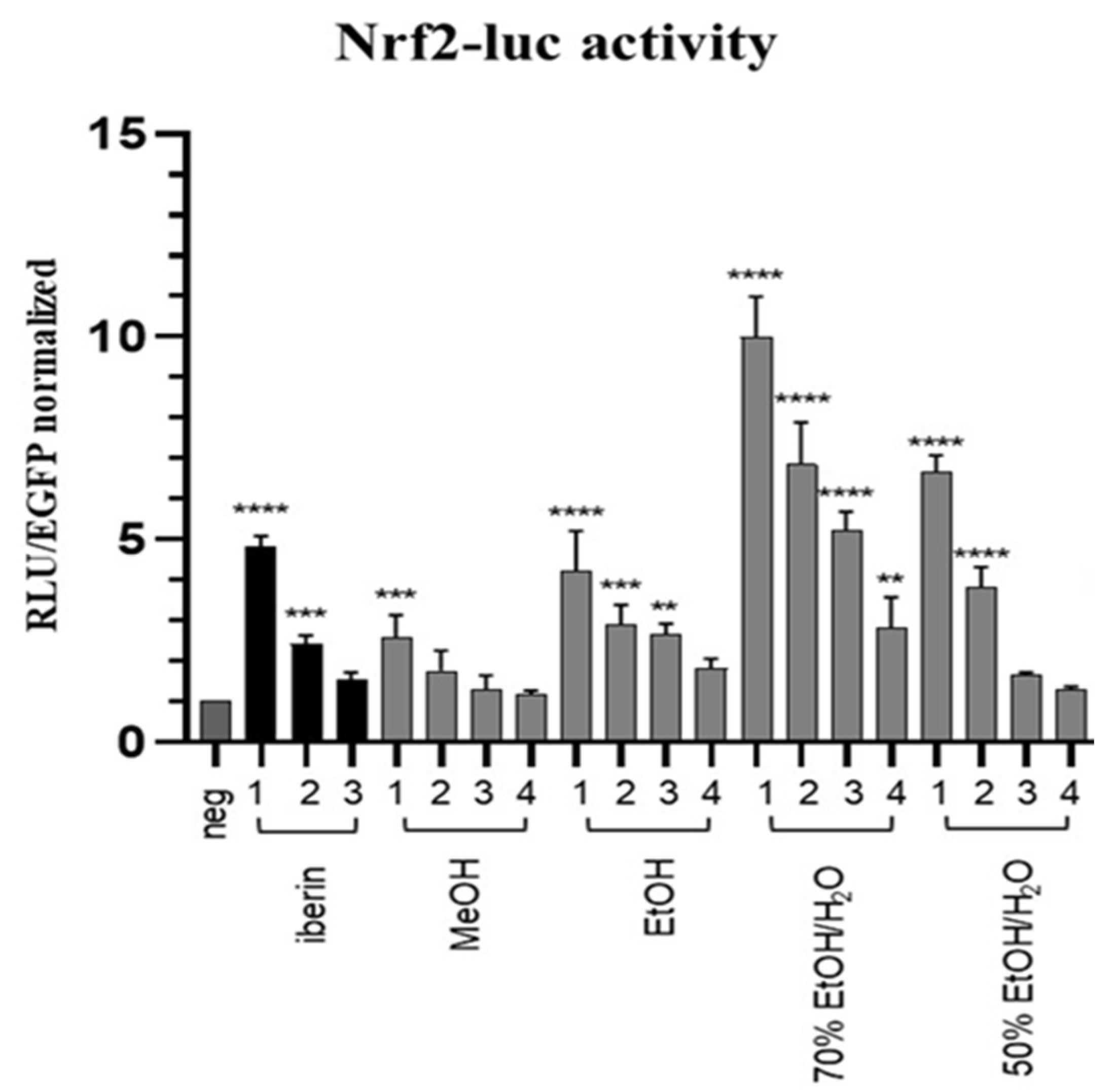 Antioxidants 12 01542 g002