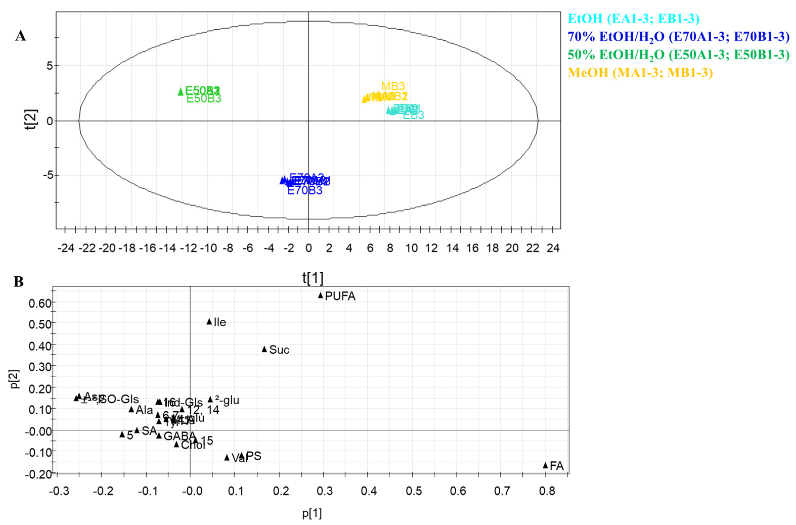 Antioxidants 12 01542 g003