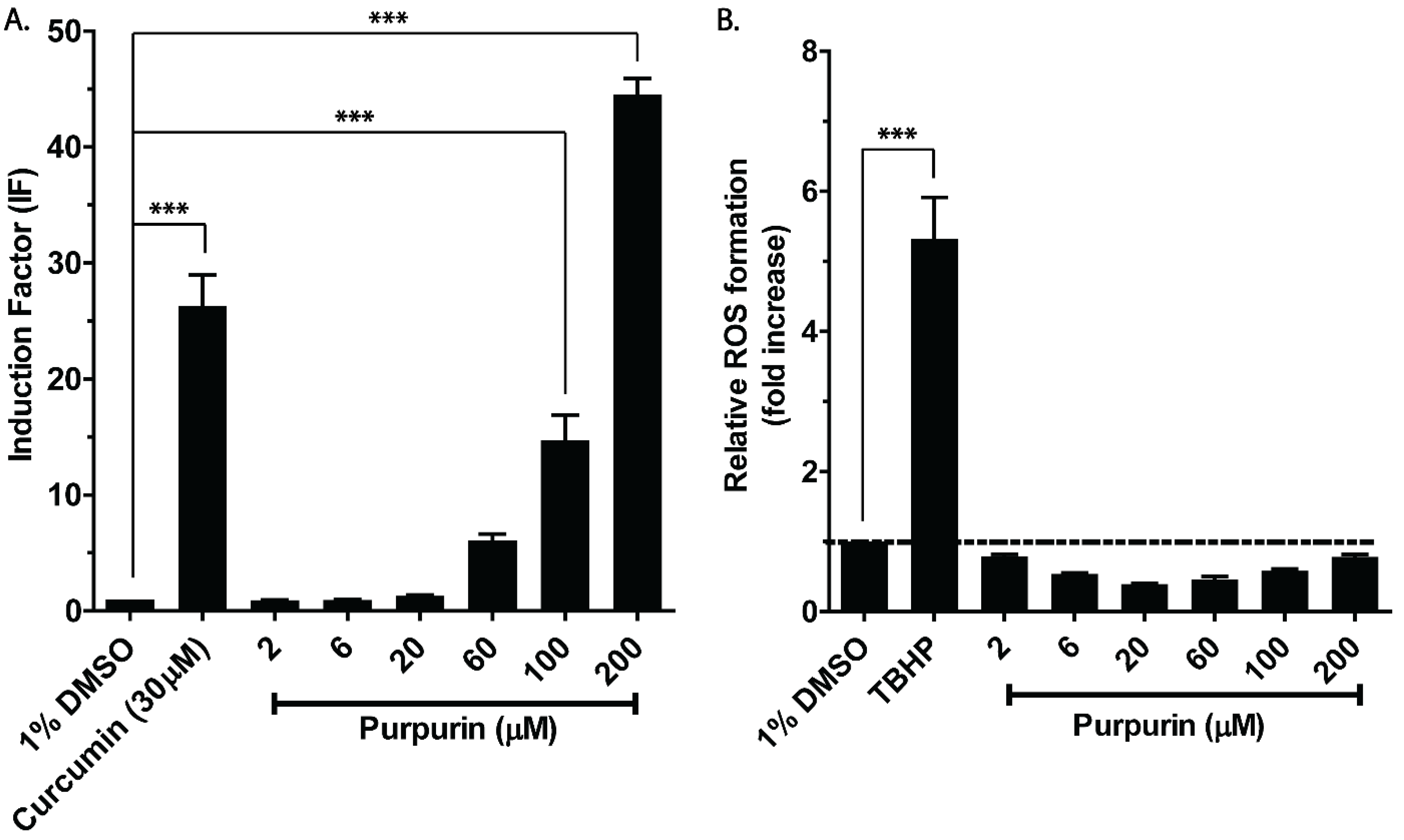 Antioxidants 12 01544 g002