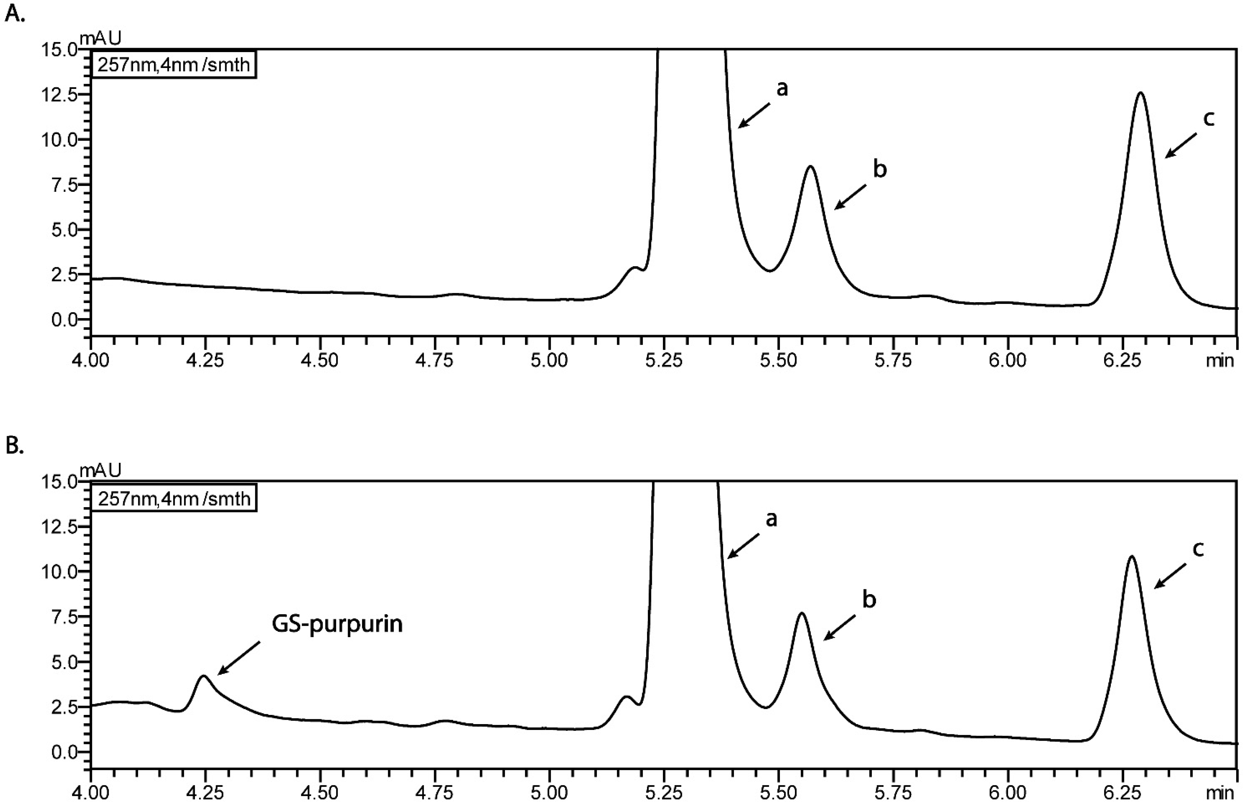 Antioxidants 12 01544 g005