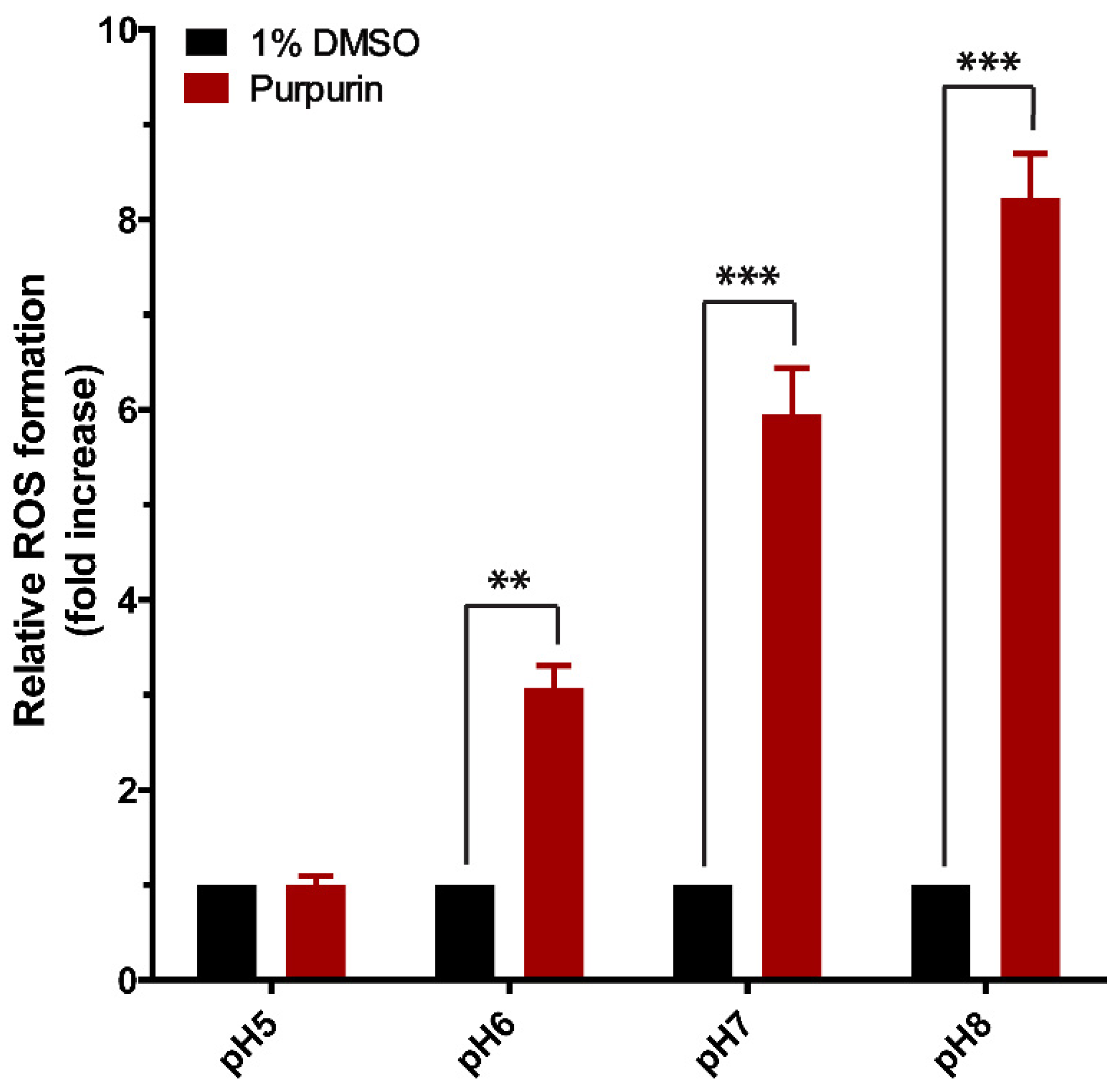 Antioxidants 12 01544 g007