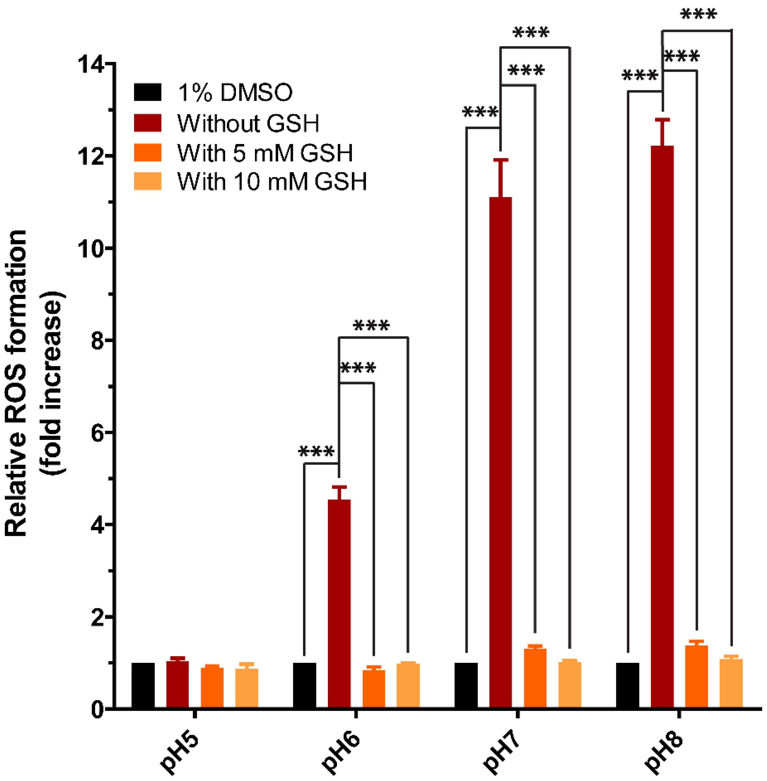 Antioxidants 12 01544 g008