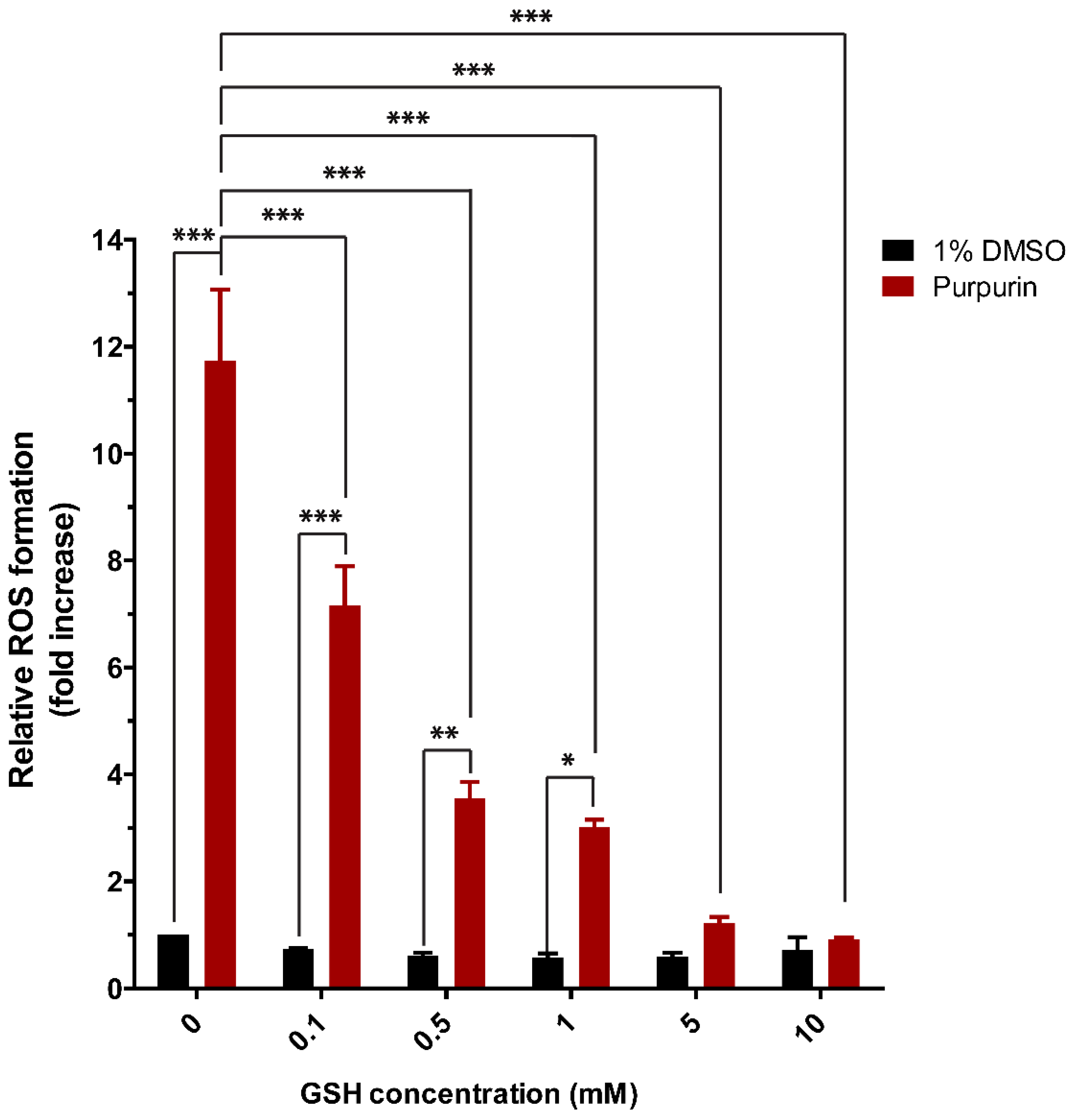 Antioxidants 12 01544 g009