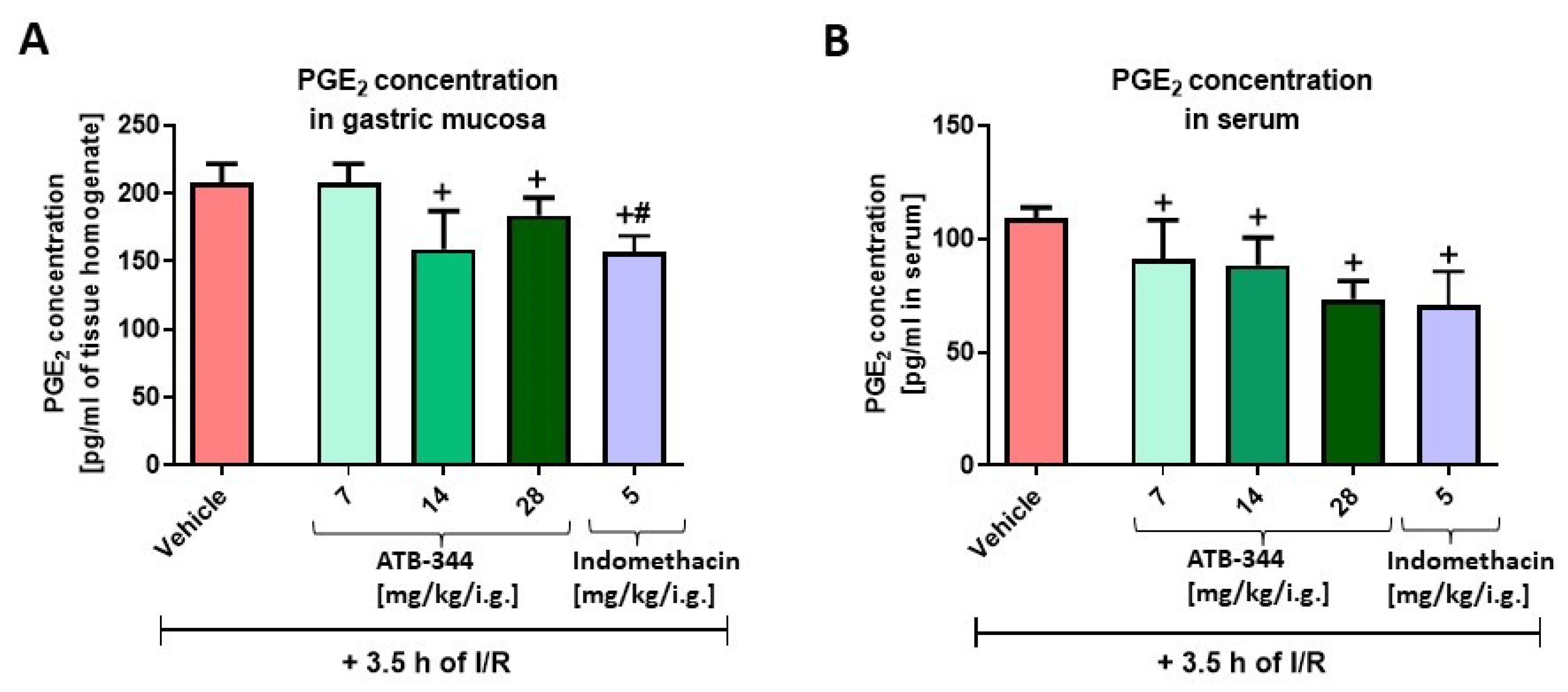 Antioxidants 12 01545 g003