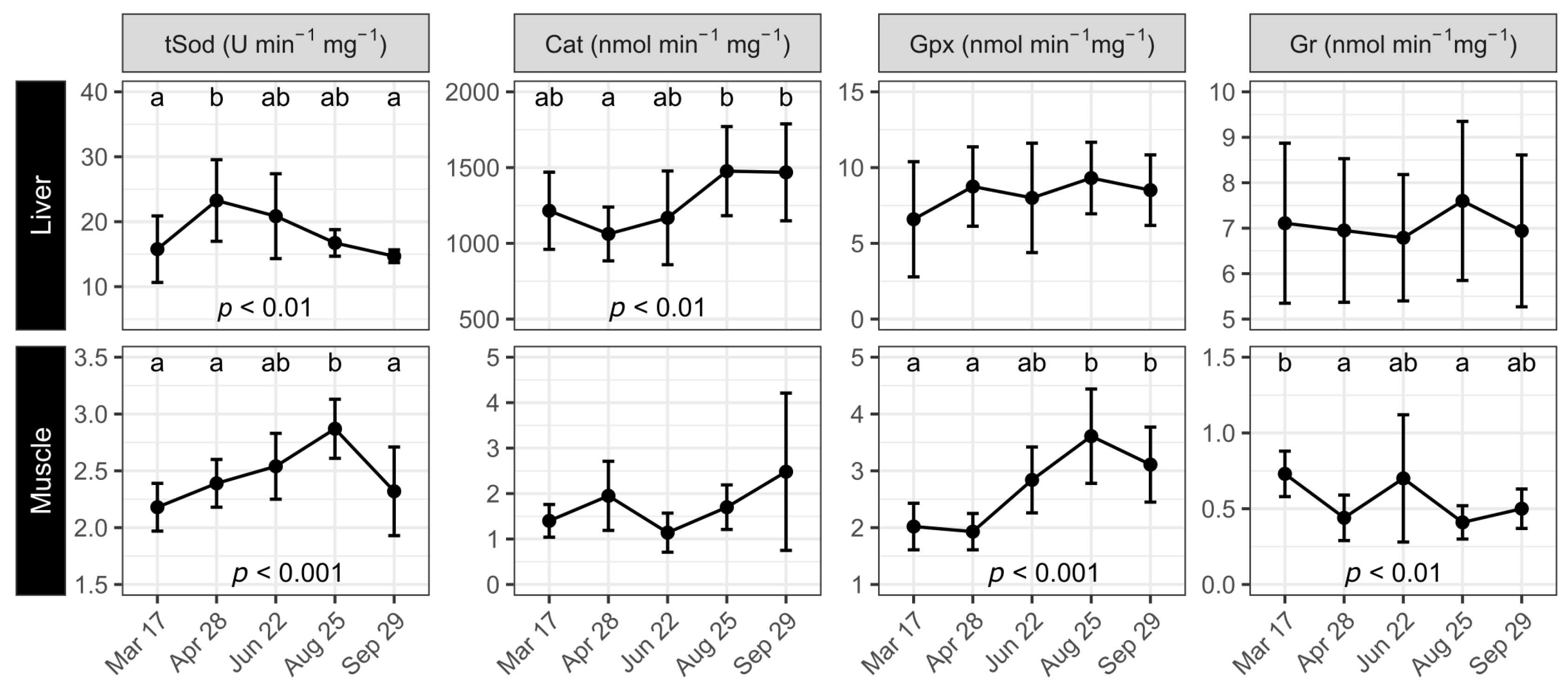 Antioxidants 12 01546 g004